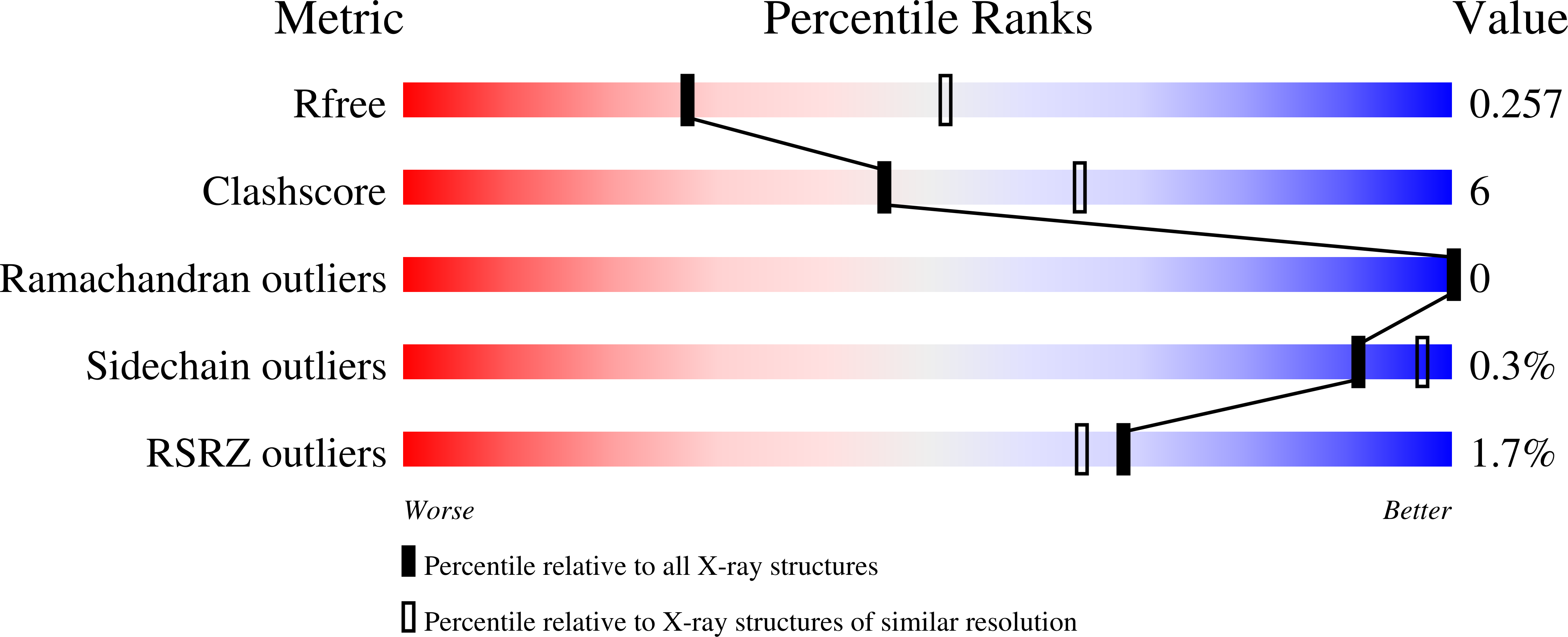 9PSO validation report