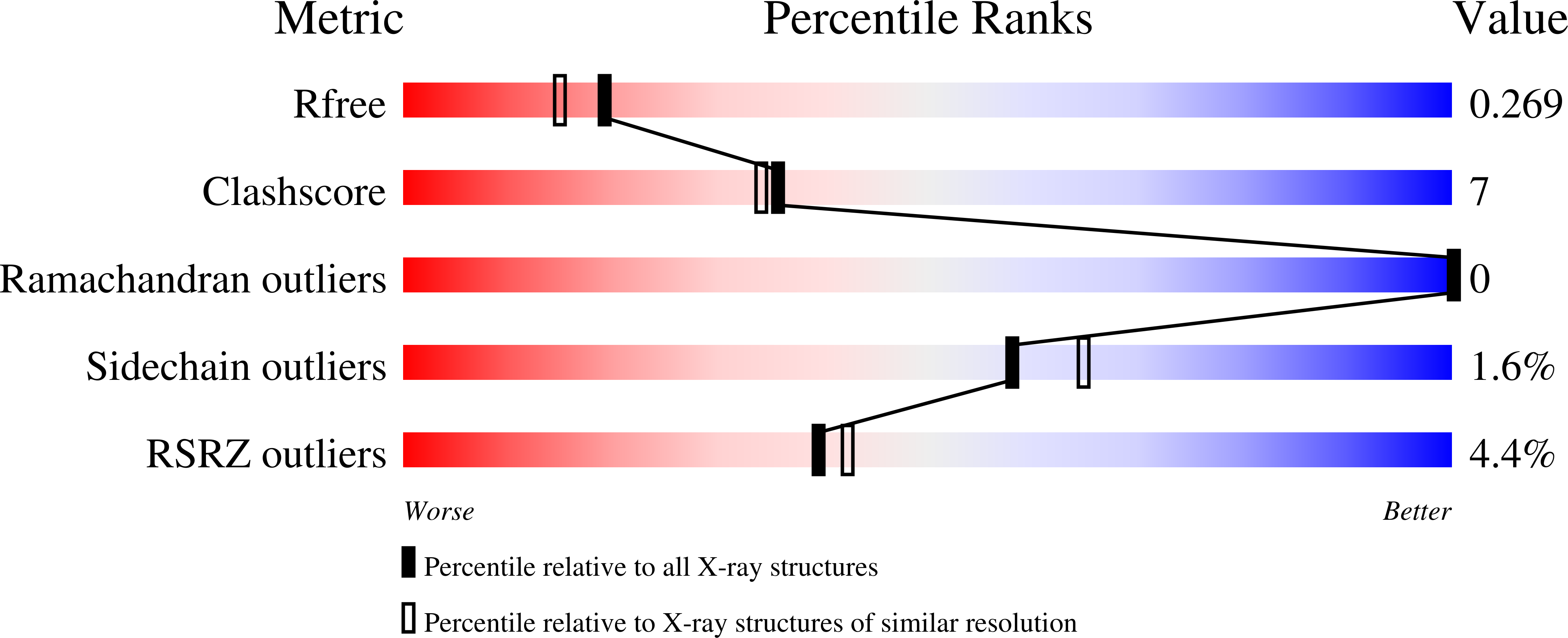 9PST validation report
