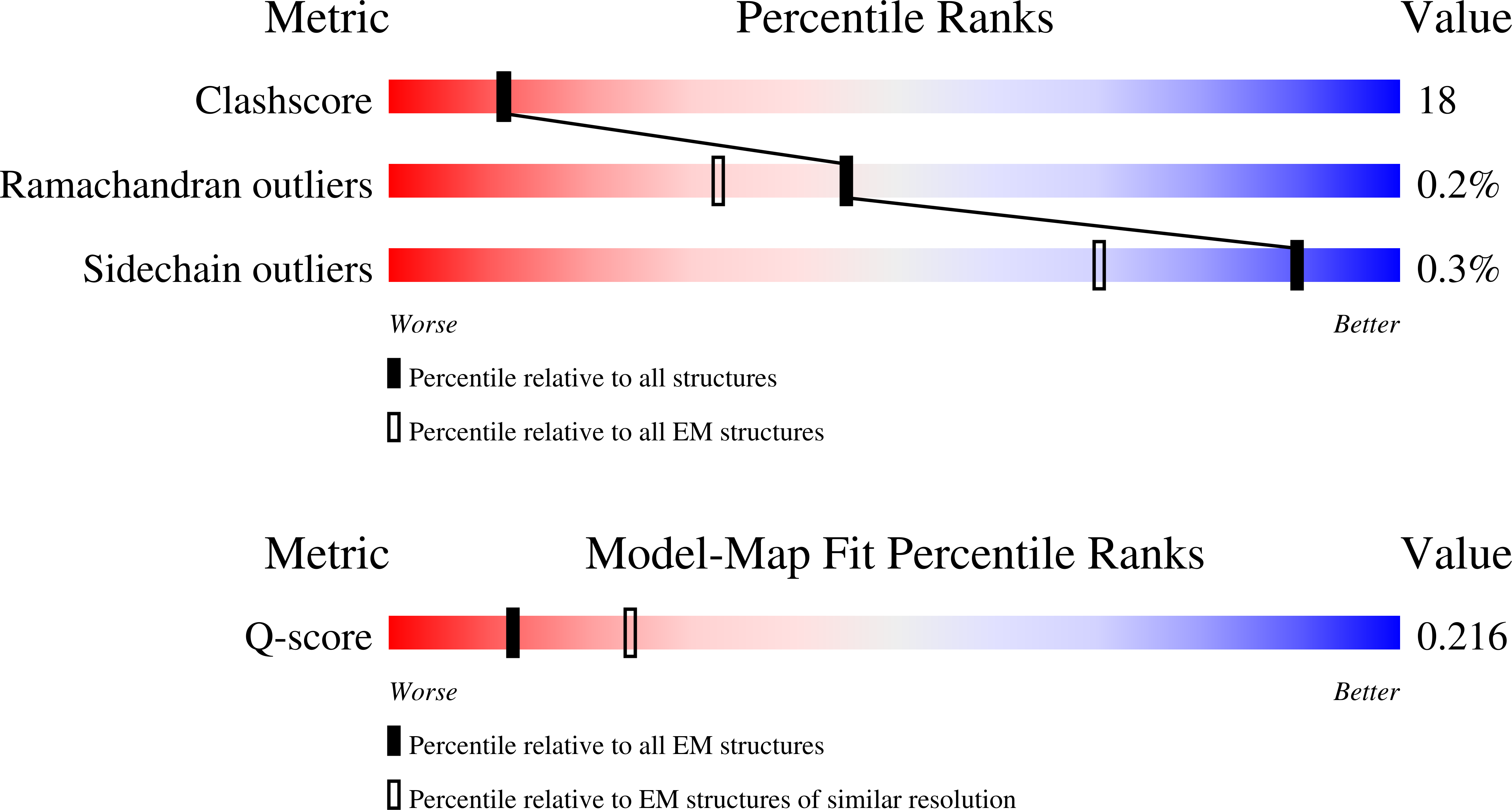 9PVP validation report