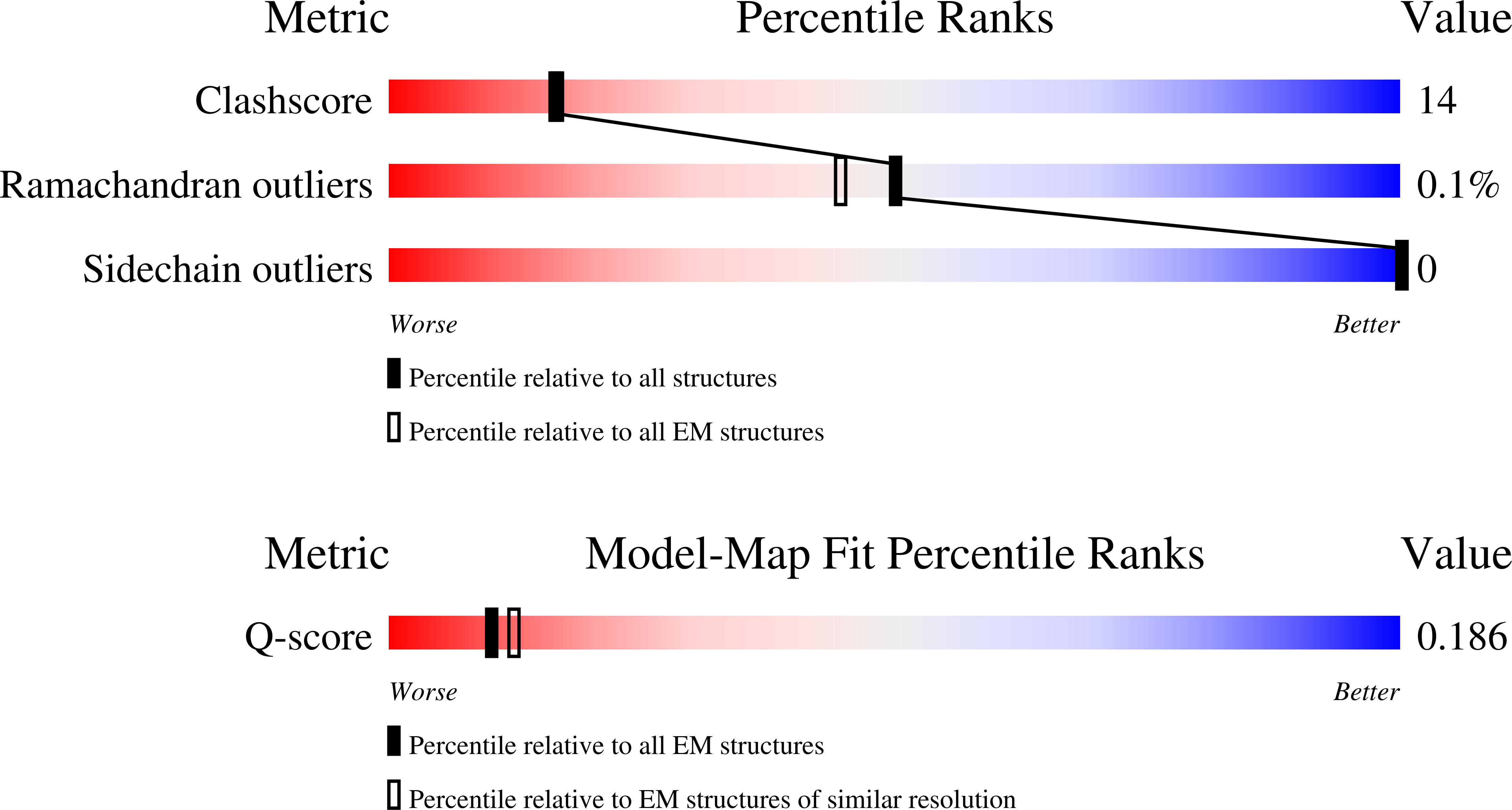 9PWQ validation report