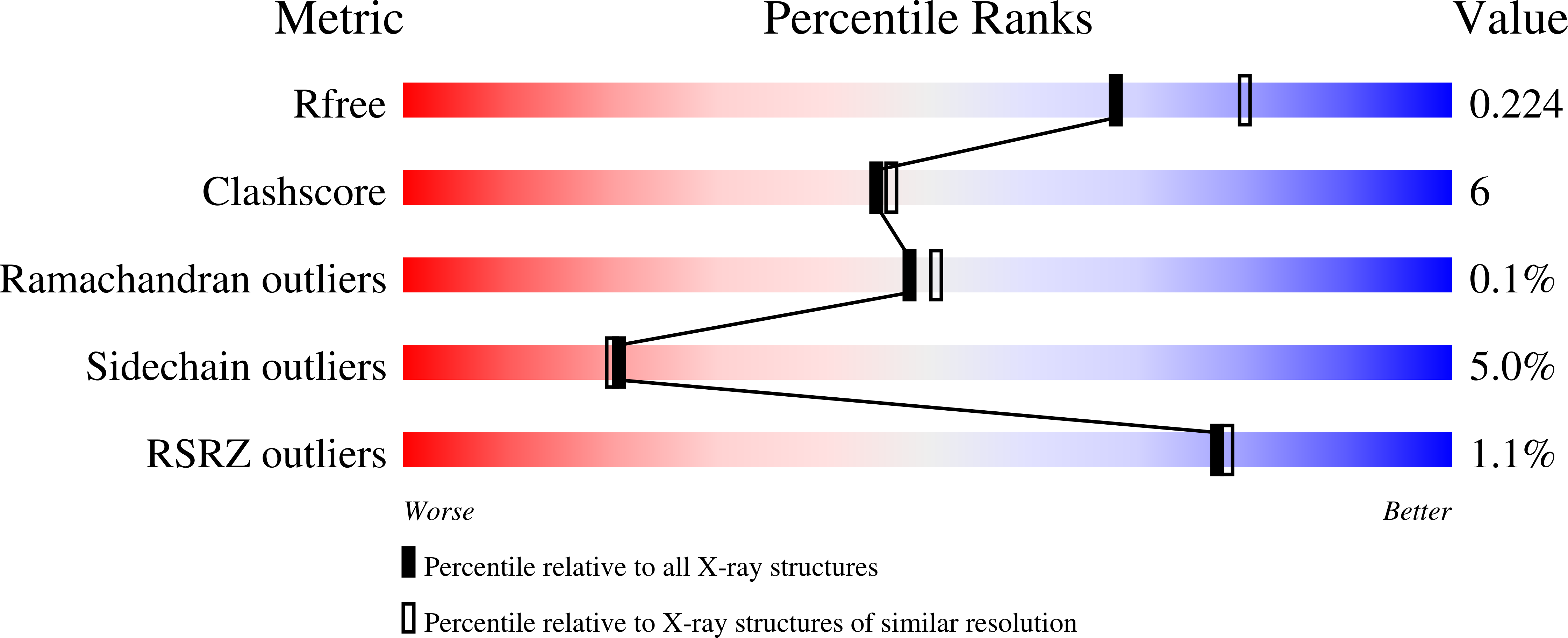 9Q55 validation report