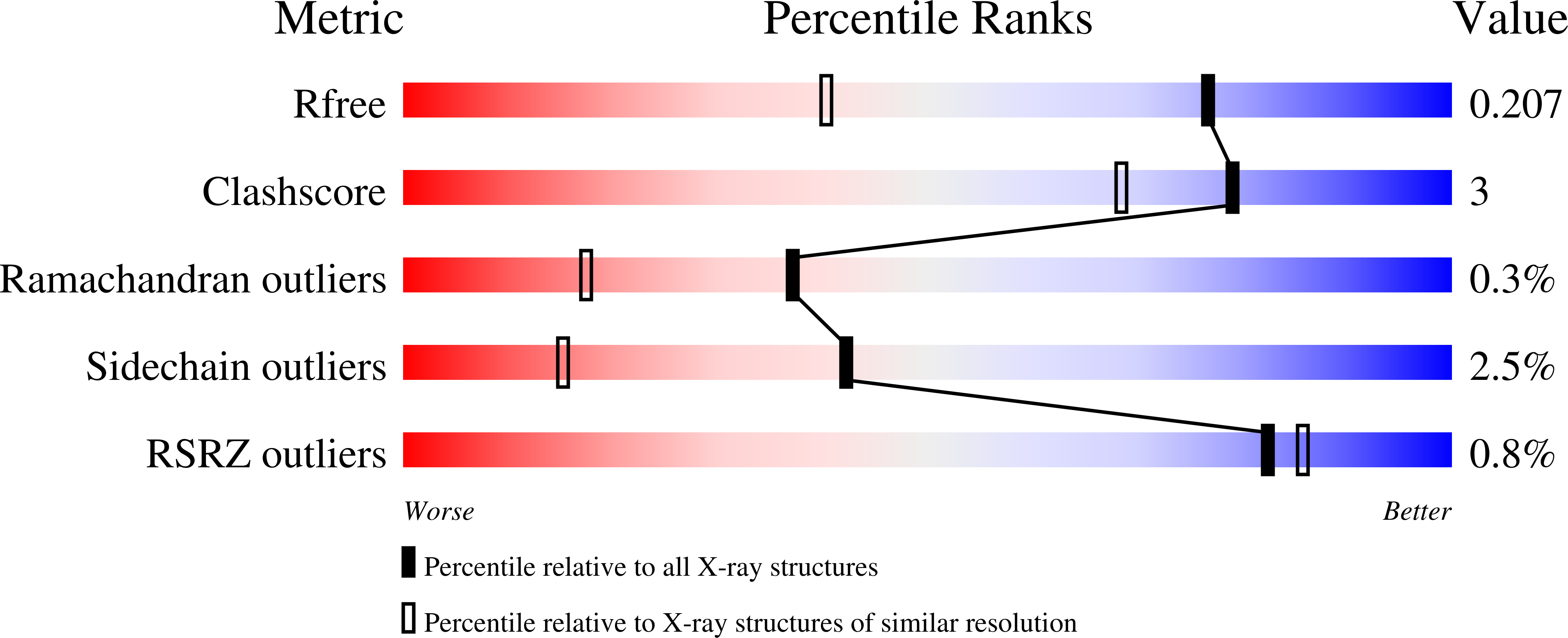 9Q5Y validation report