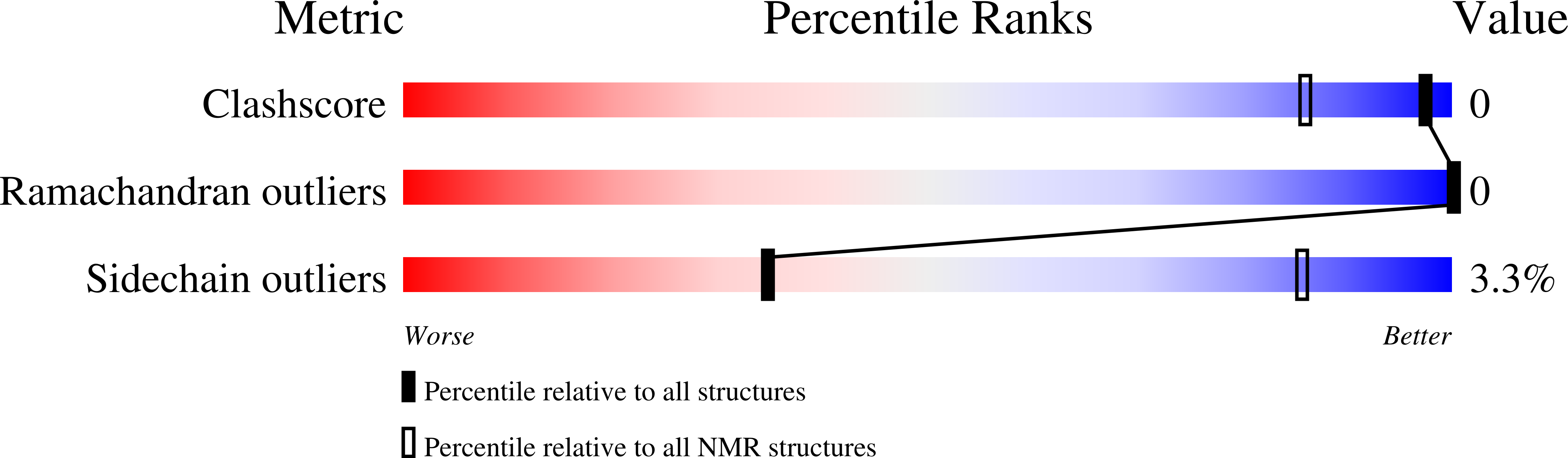 9Q63 validation report