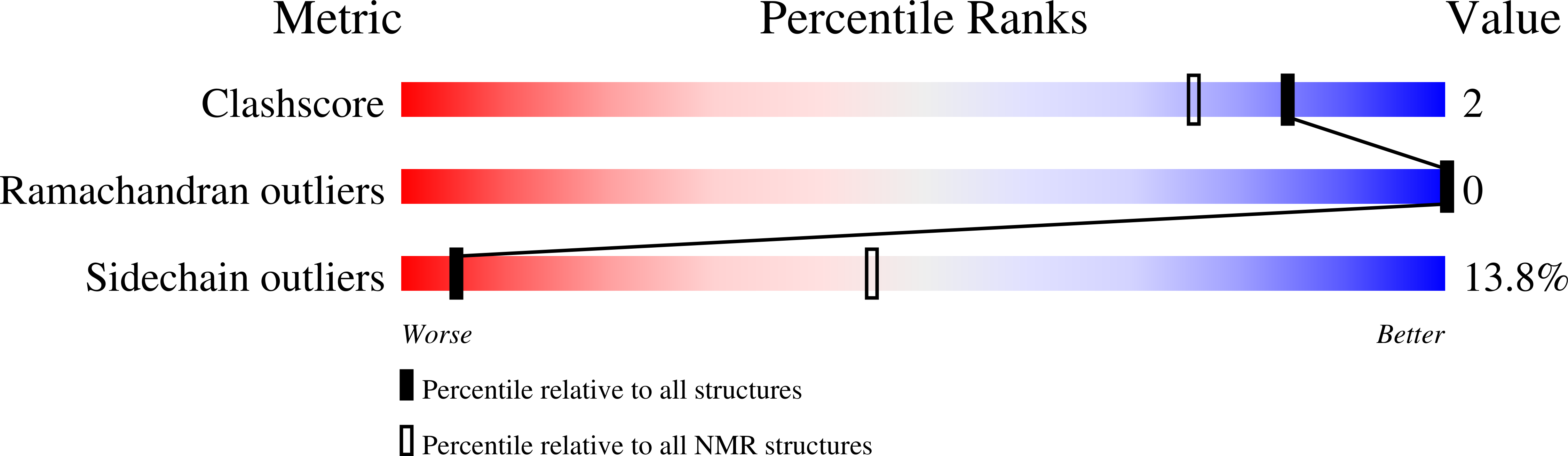 9Q6E validation report