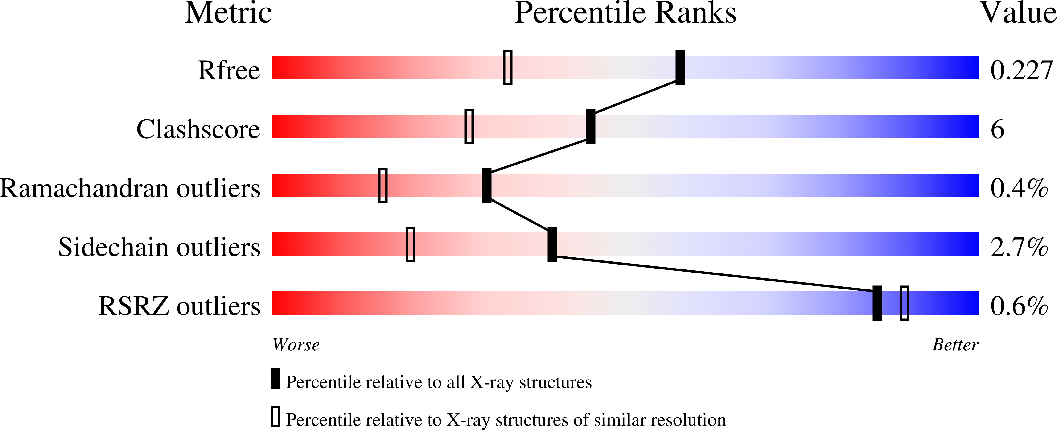9Q6J validation report