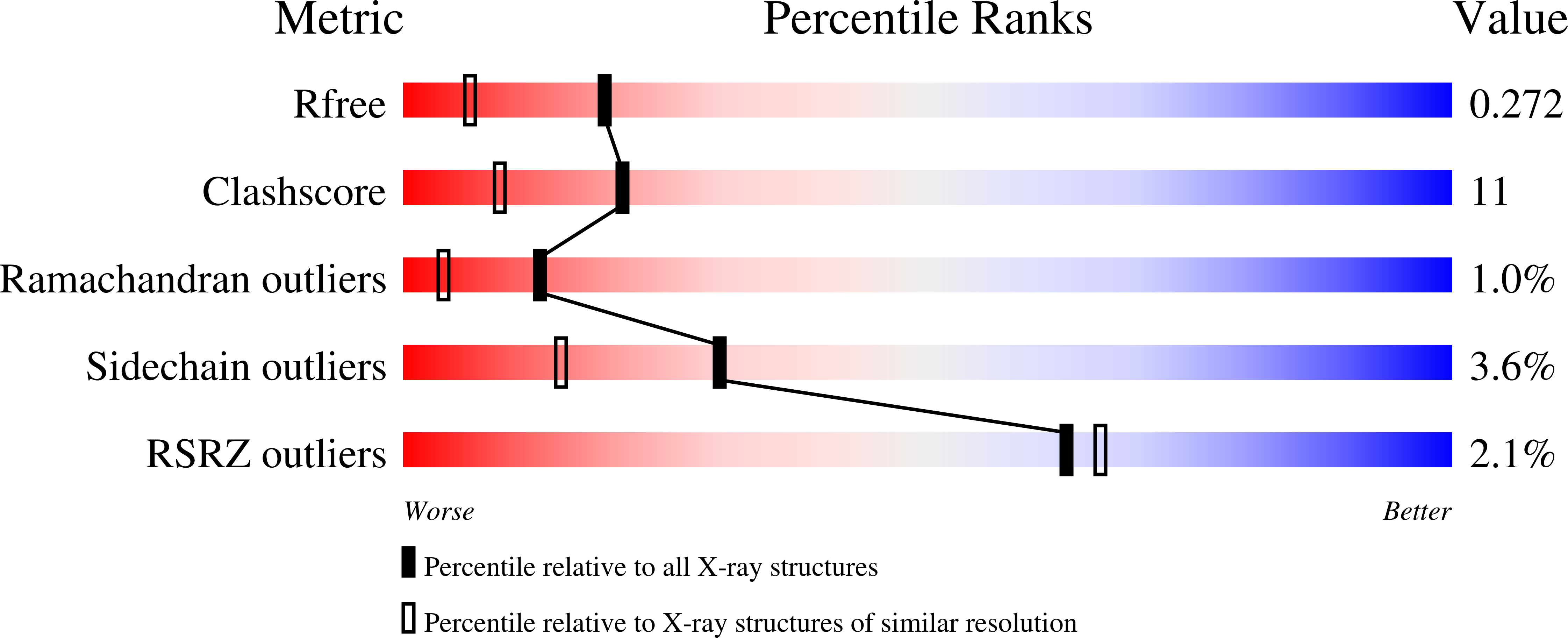 9Q6K validation report