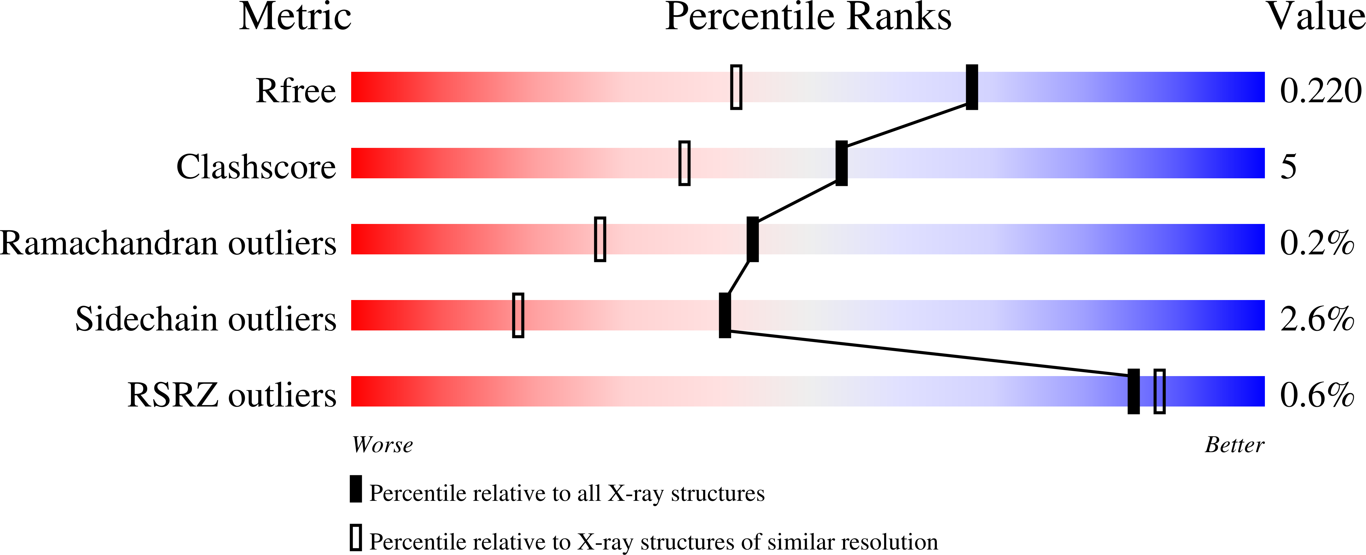 9Q6X validation report