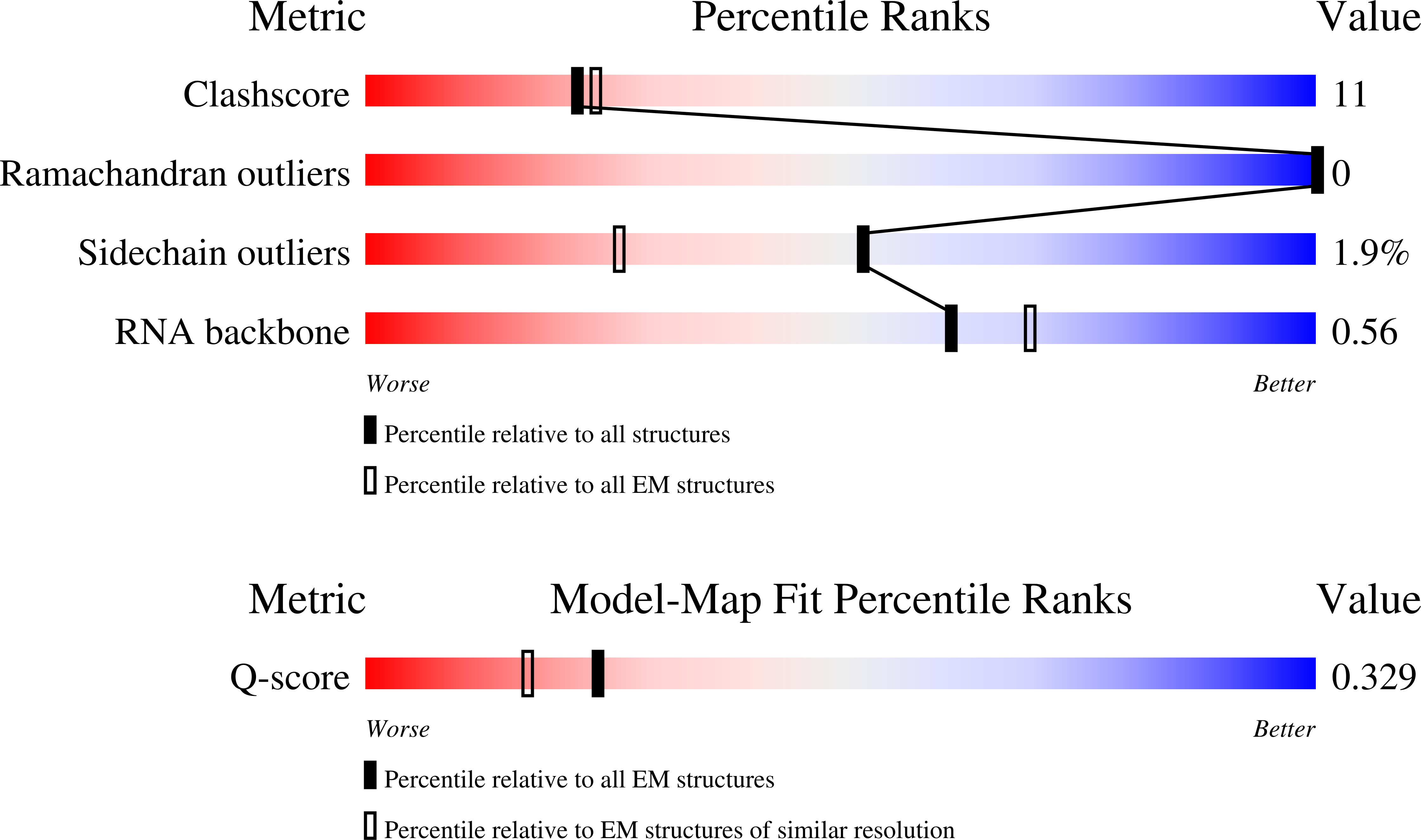 9Q85 validation report