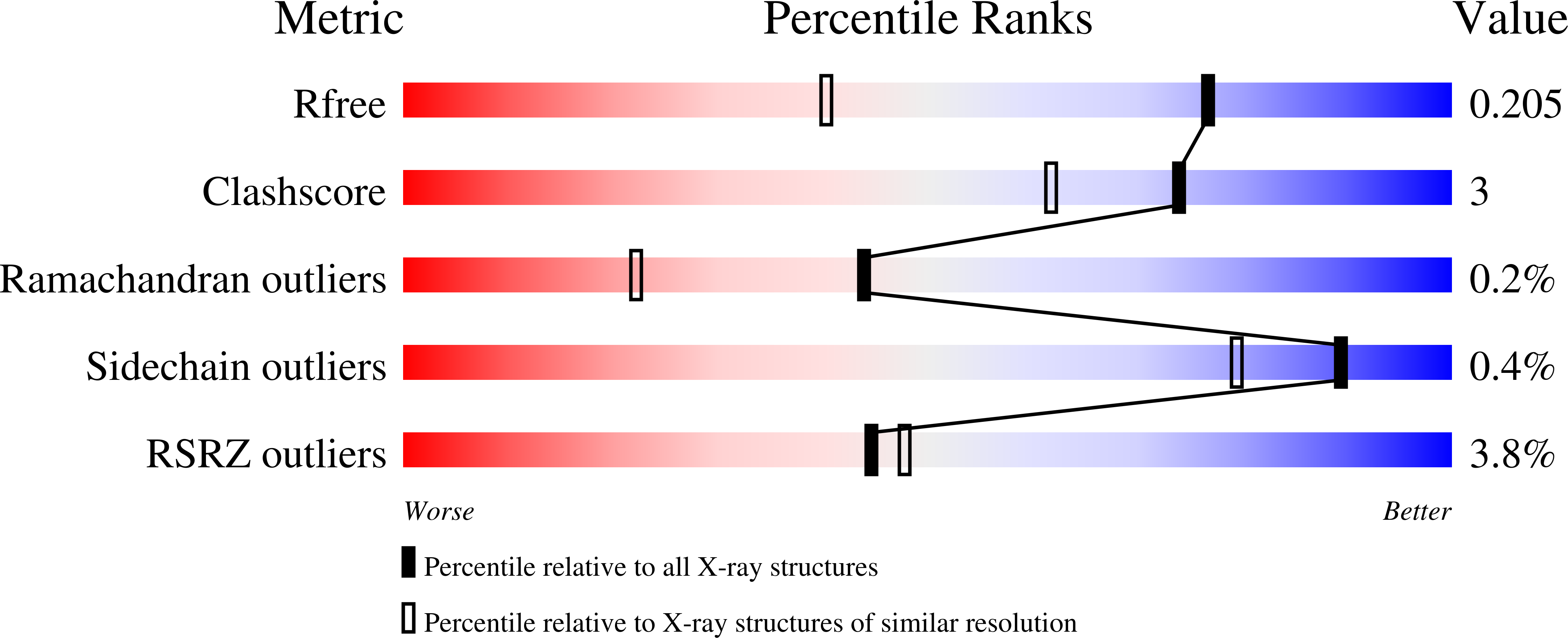 9QAN validation report