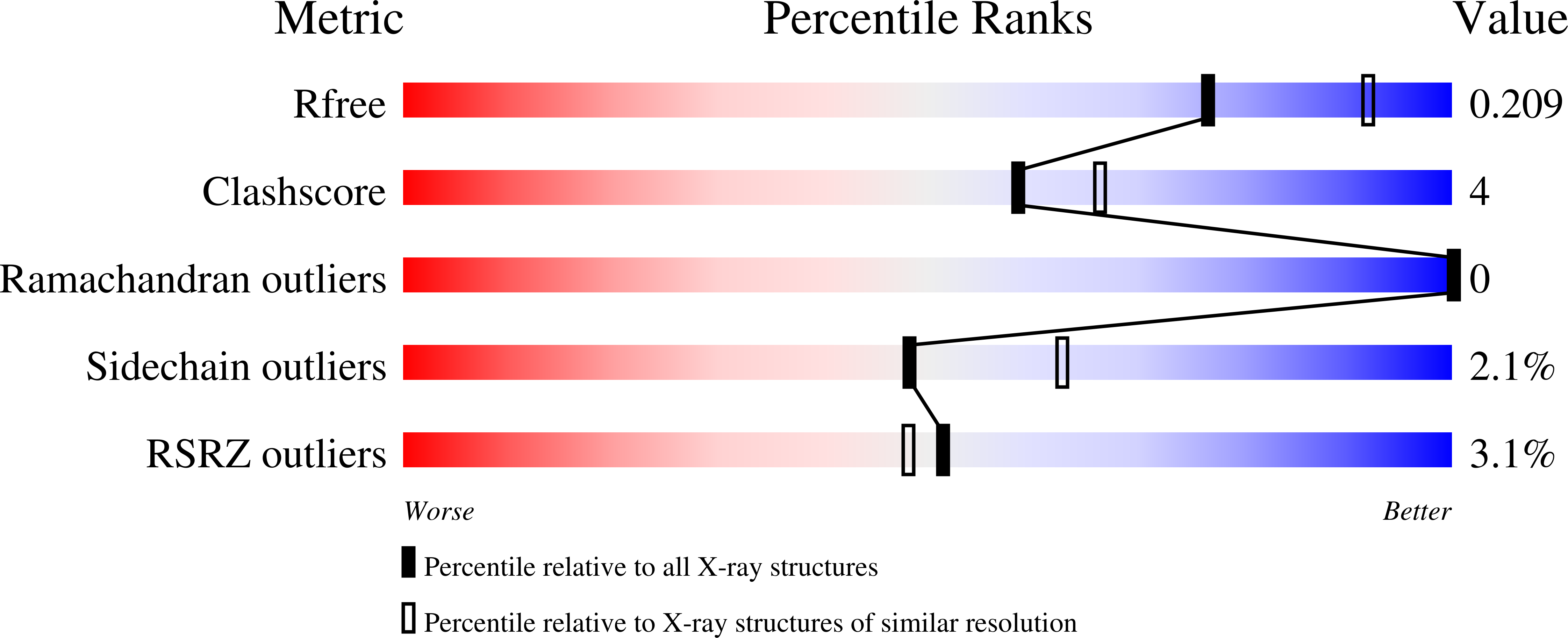 9QCH validation report