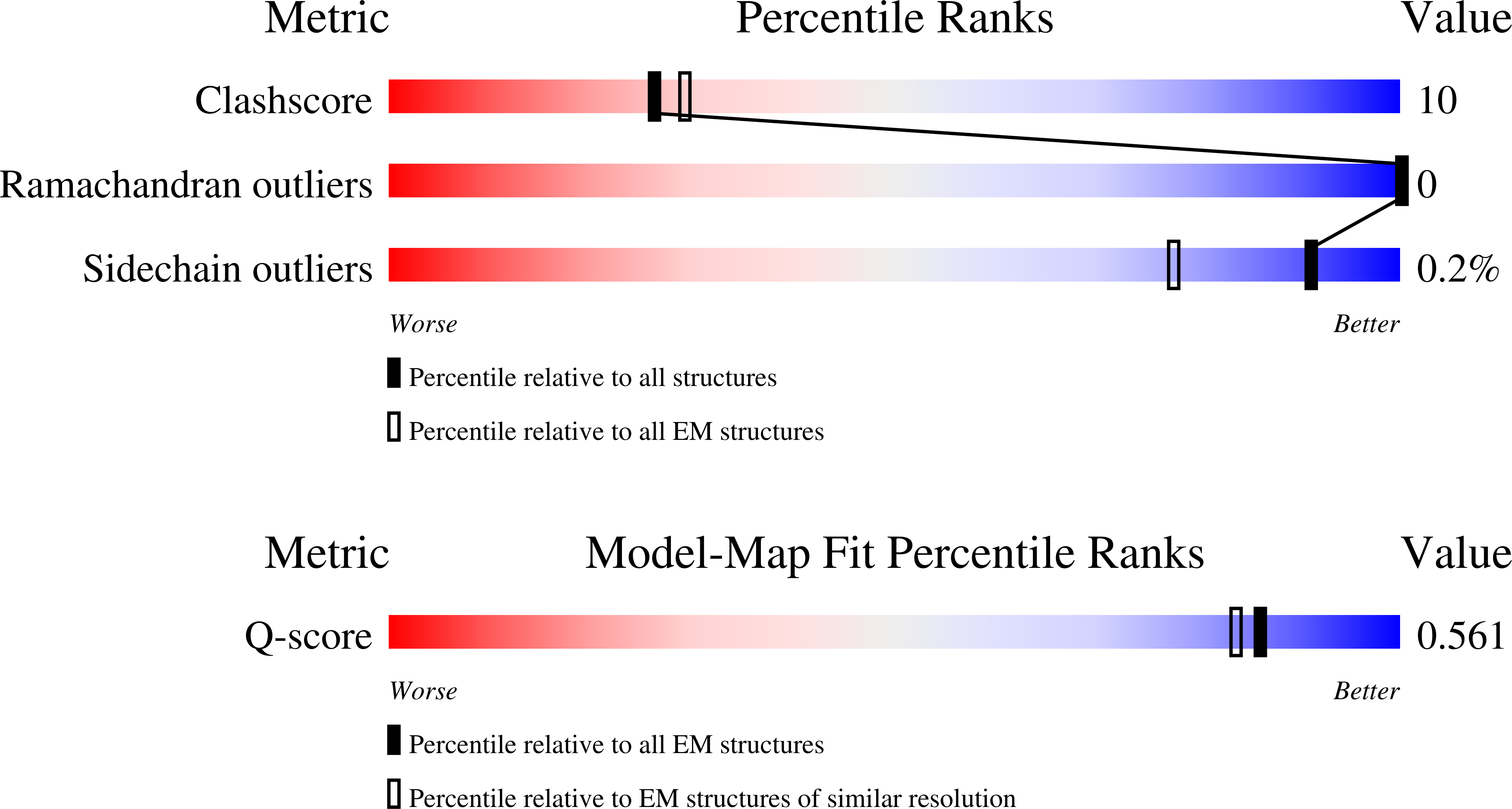 9QDM validation report