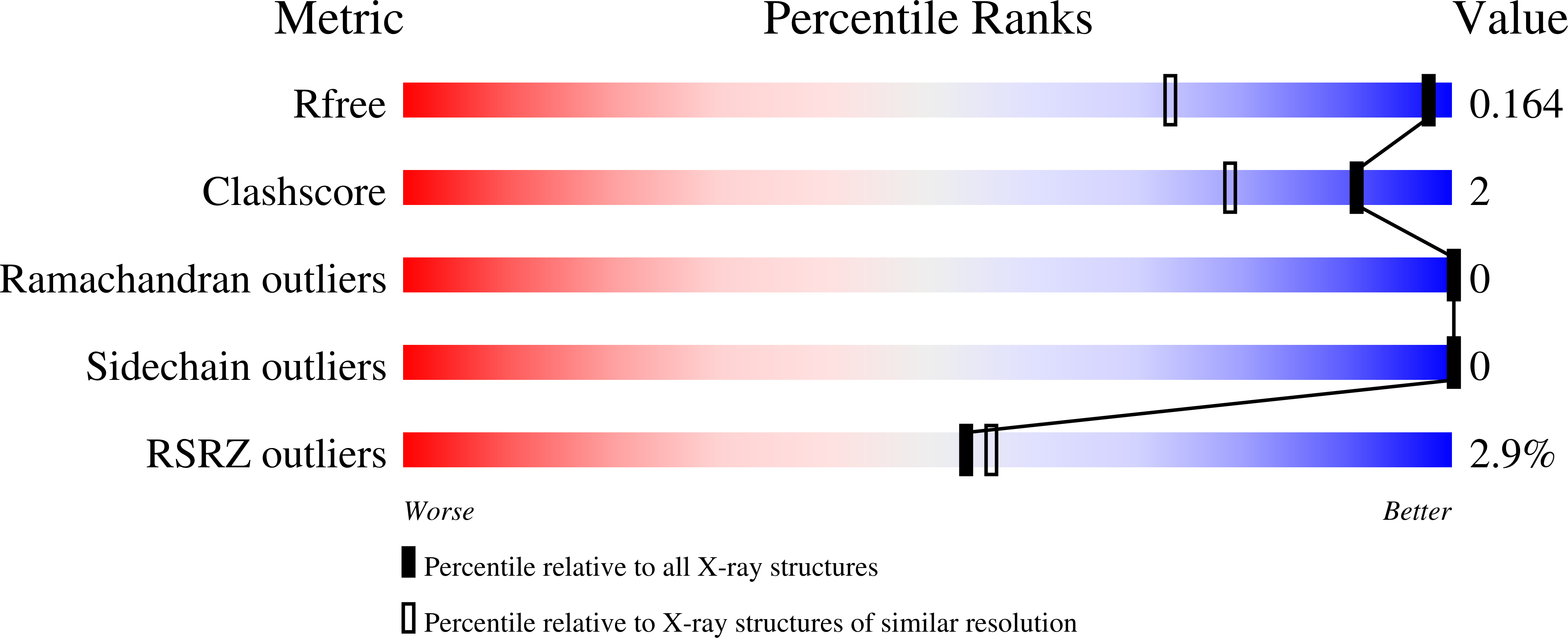9QDP validation report
