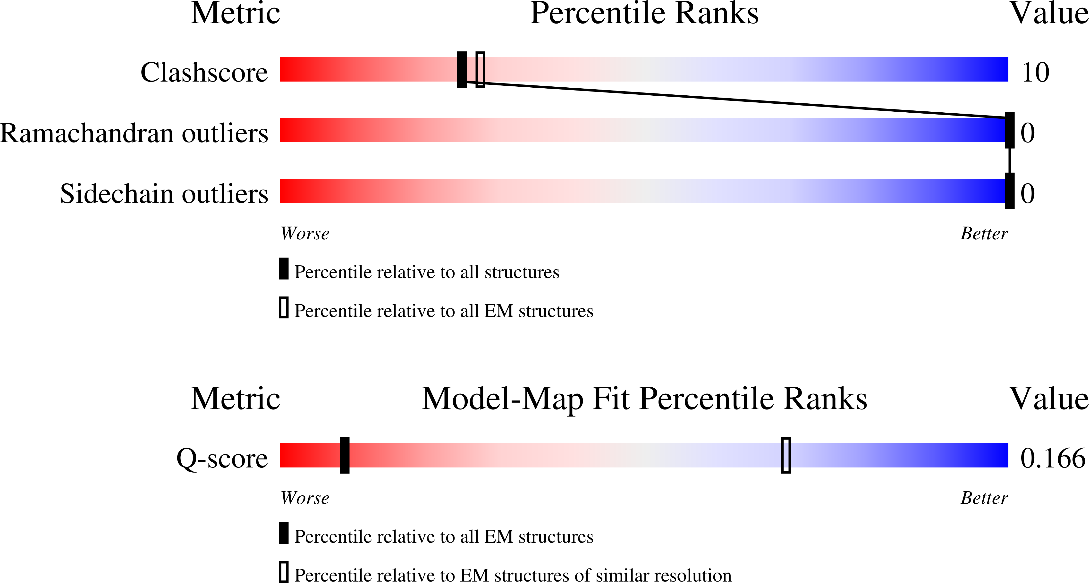 9QF0 validation report