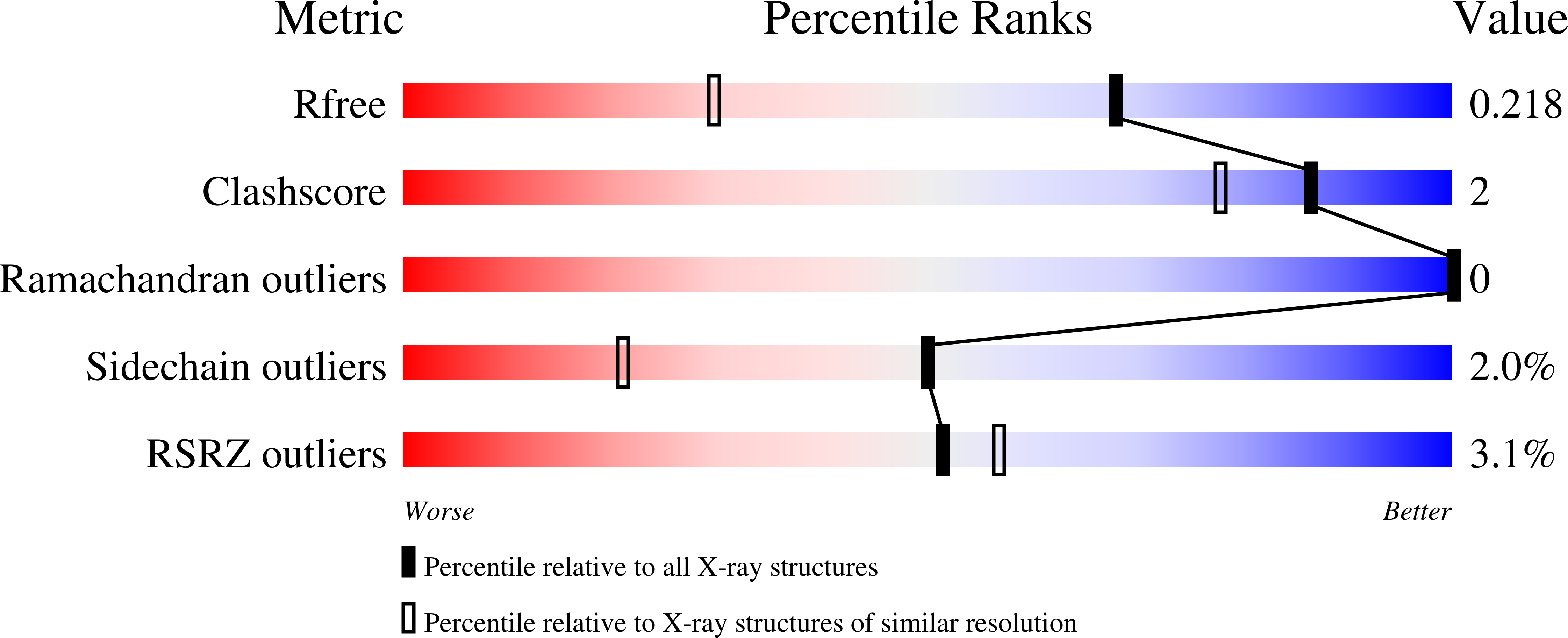 9QF1 validation report