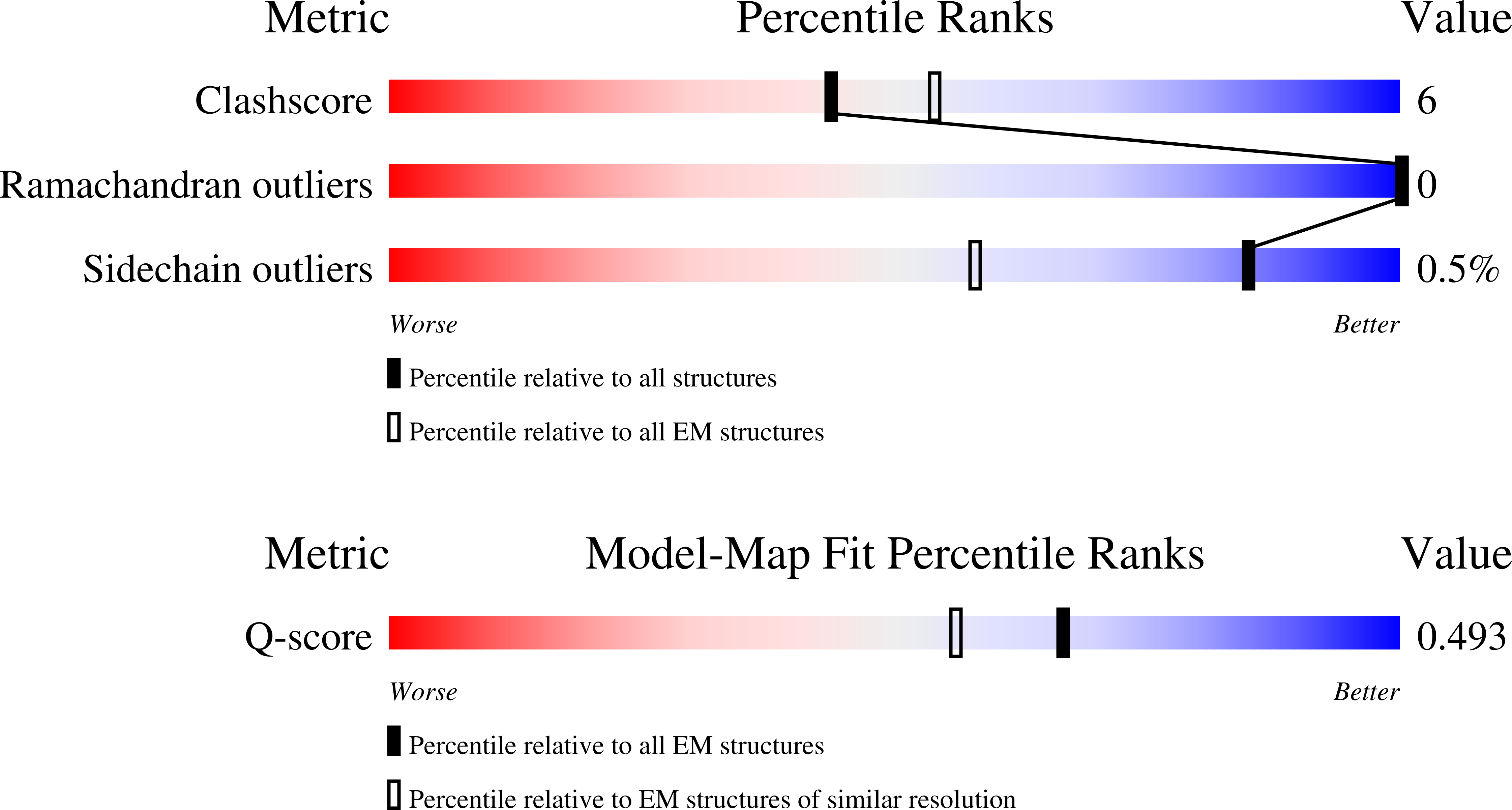 9QFA validation report