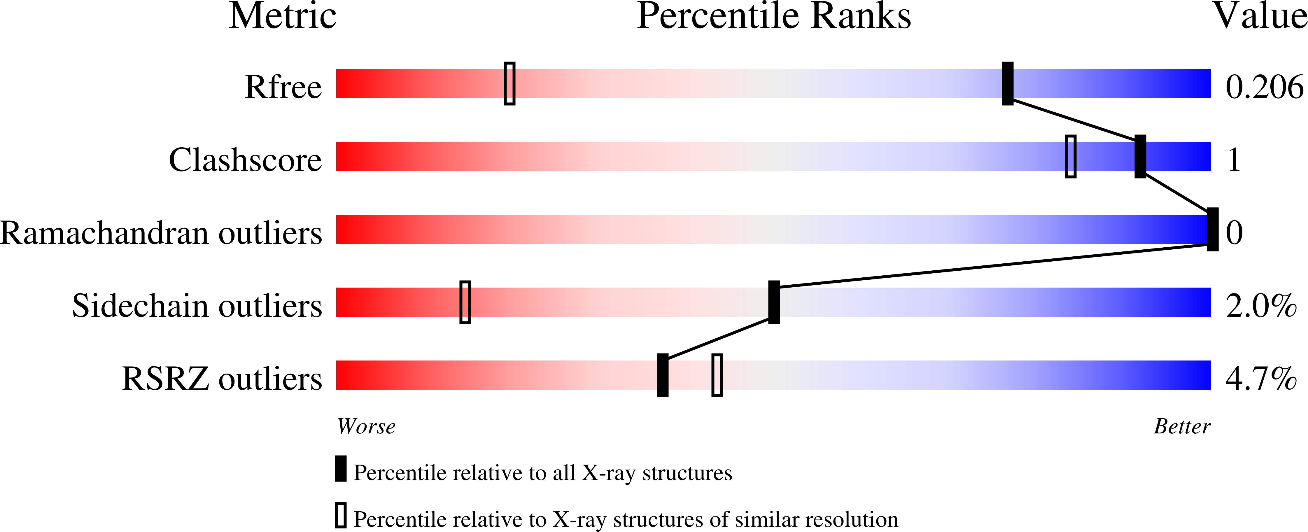 9QFS validation report