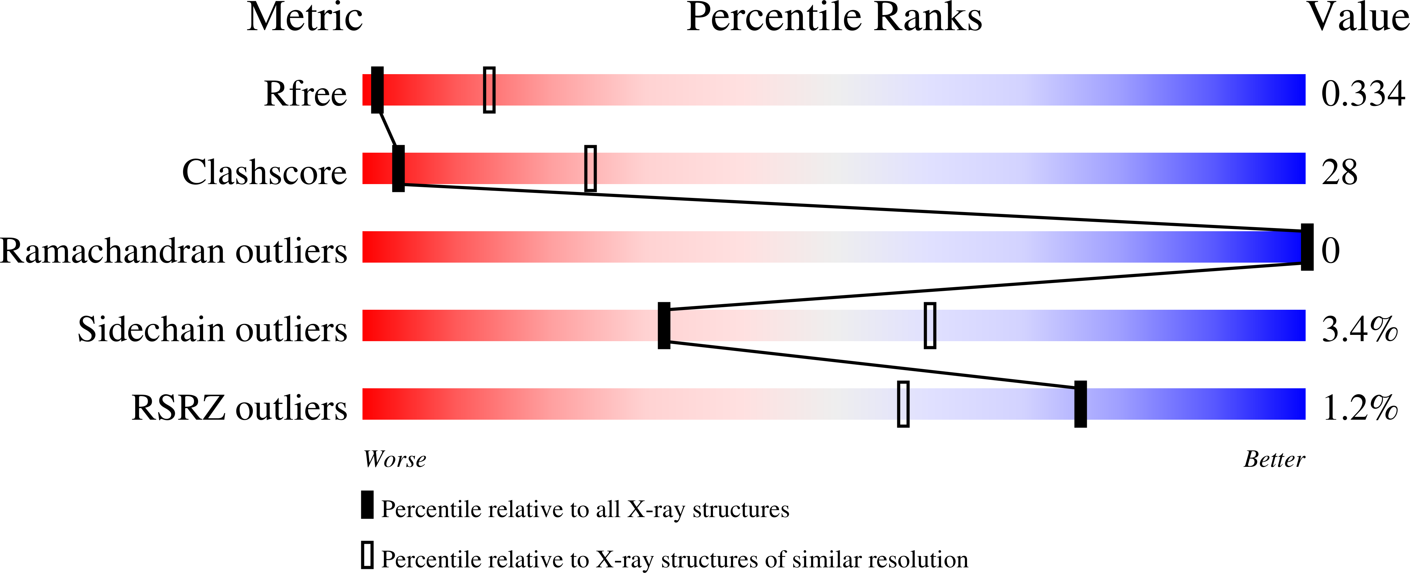 9QJ9 validation report