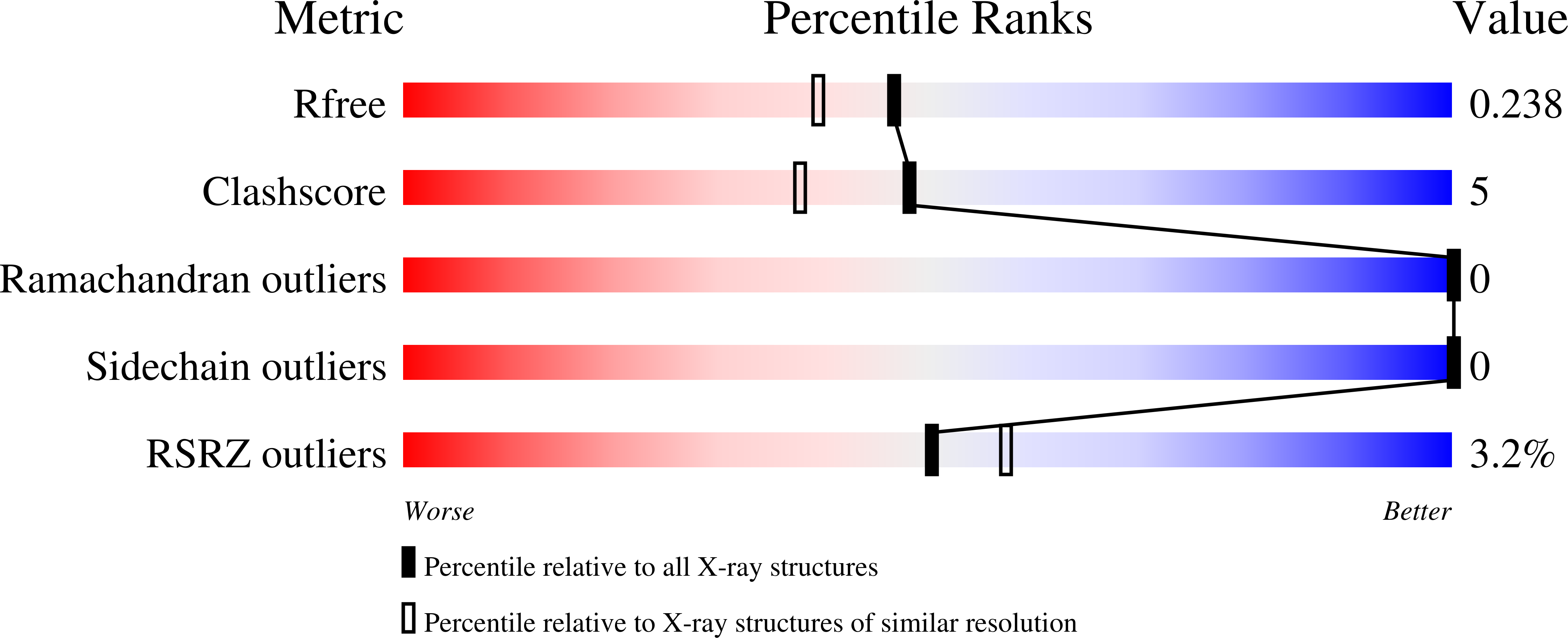 9QLG validation report