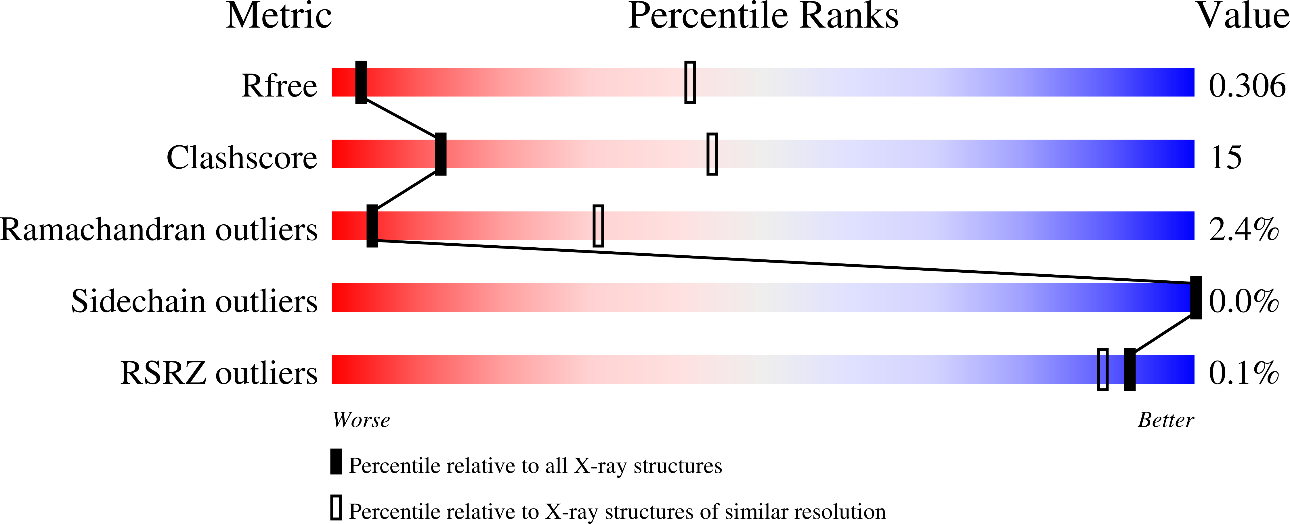9QLR validation report