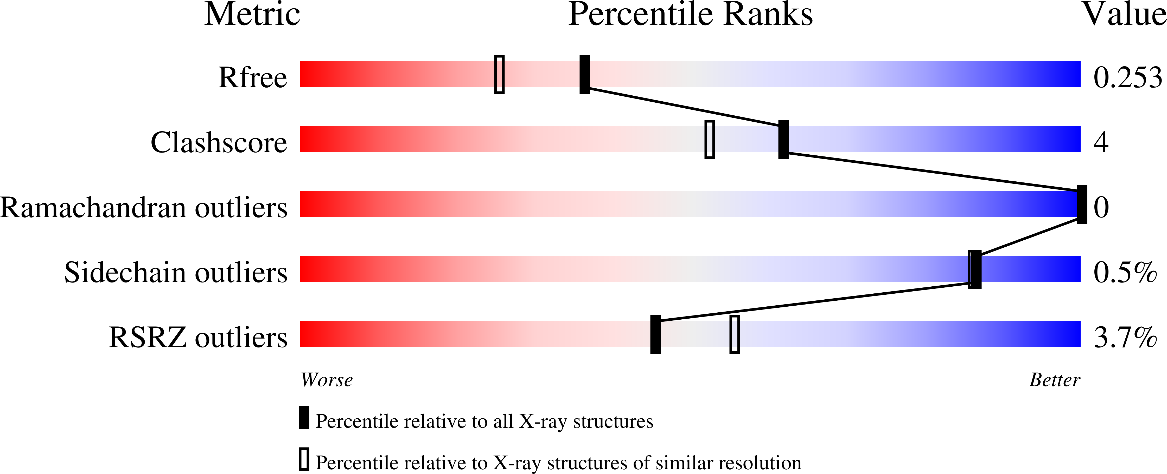 9QOS validation report