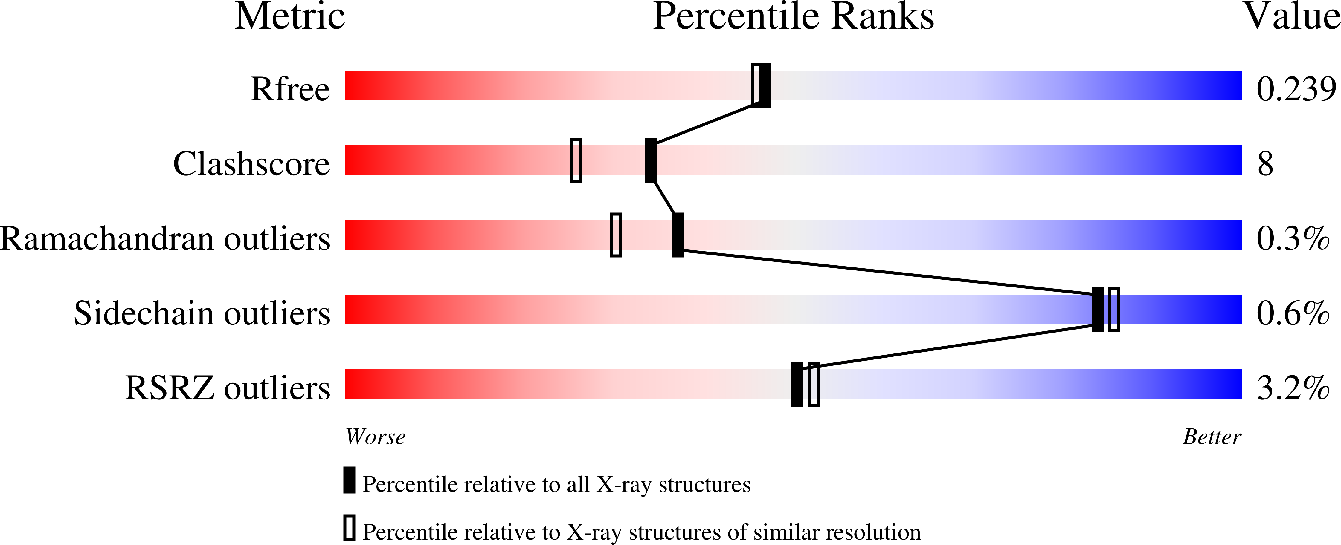 9QPL validation report