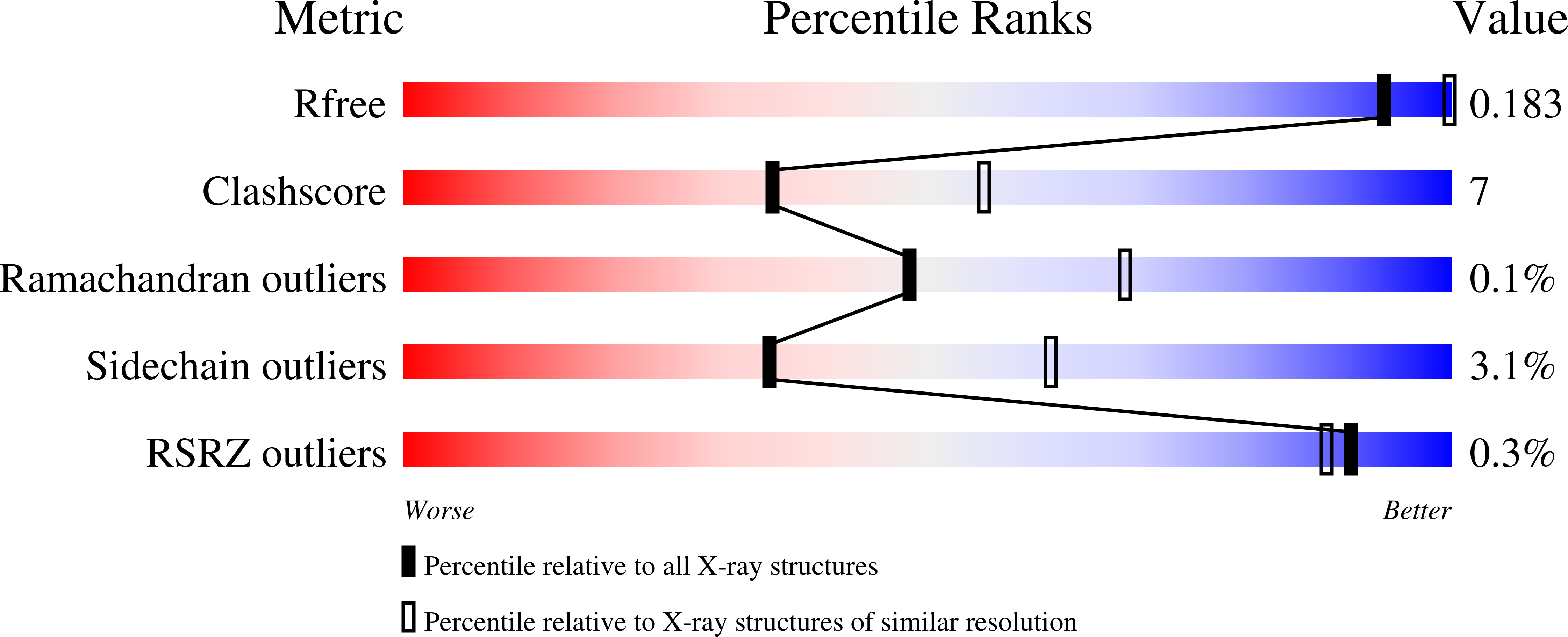 9QQO validation report