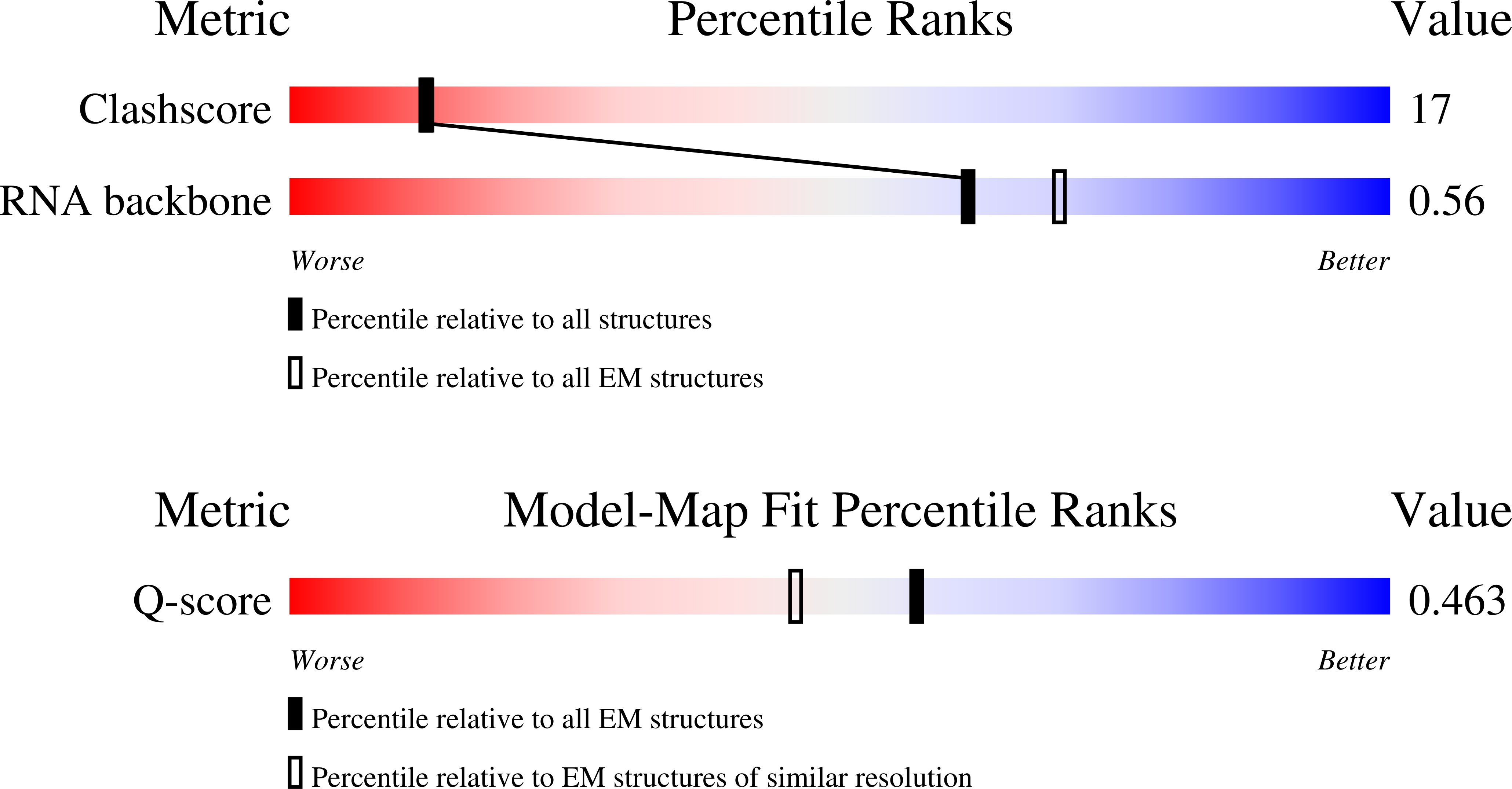 9QU6 validation report