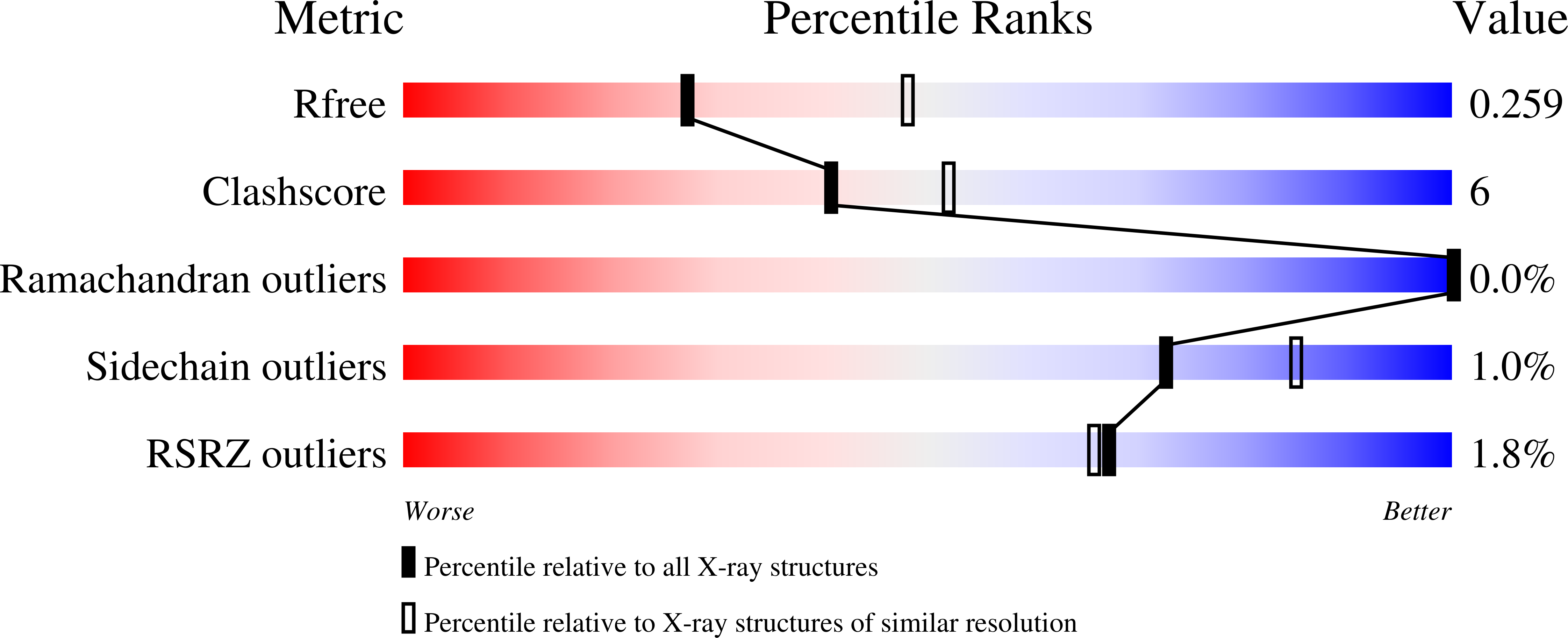 9QUR validation report