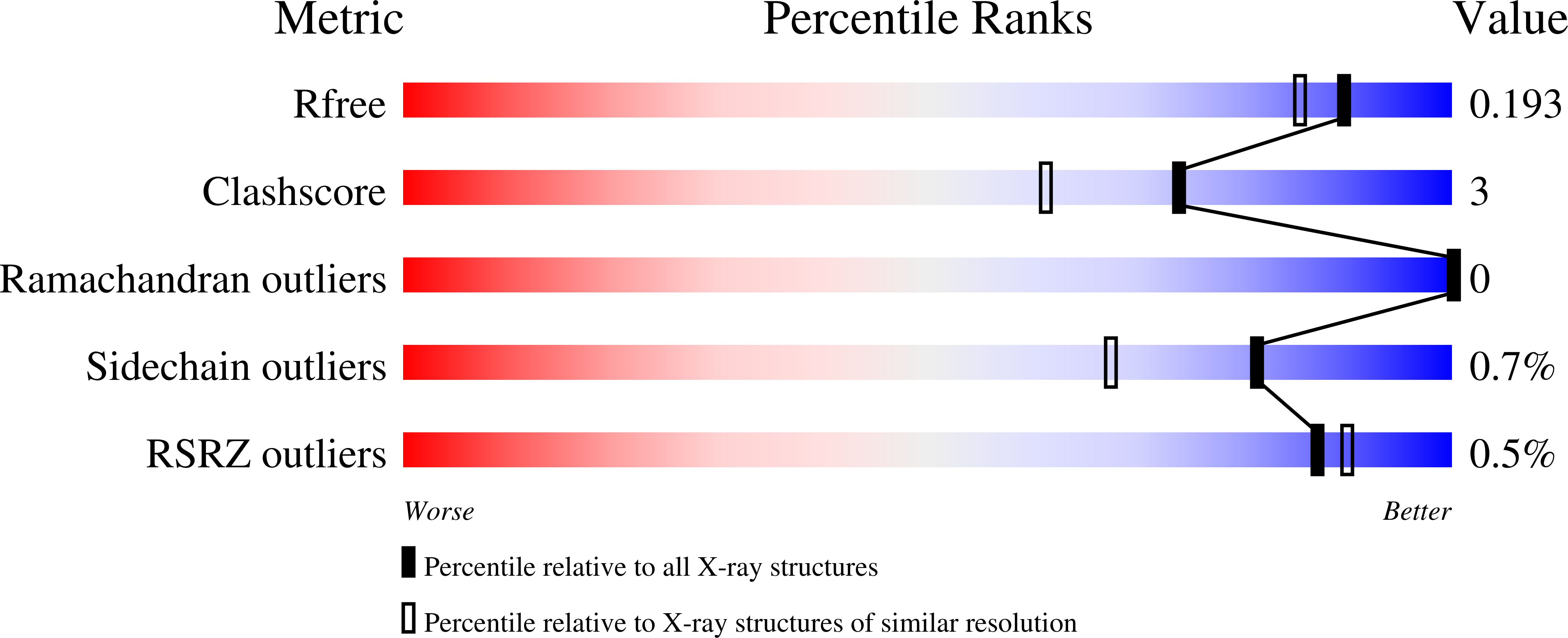 9QZ4 validation report