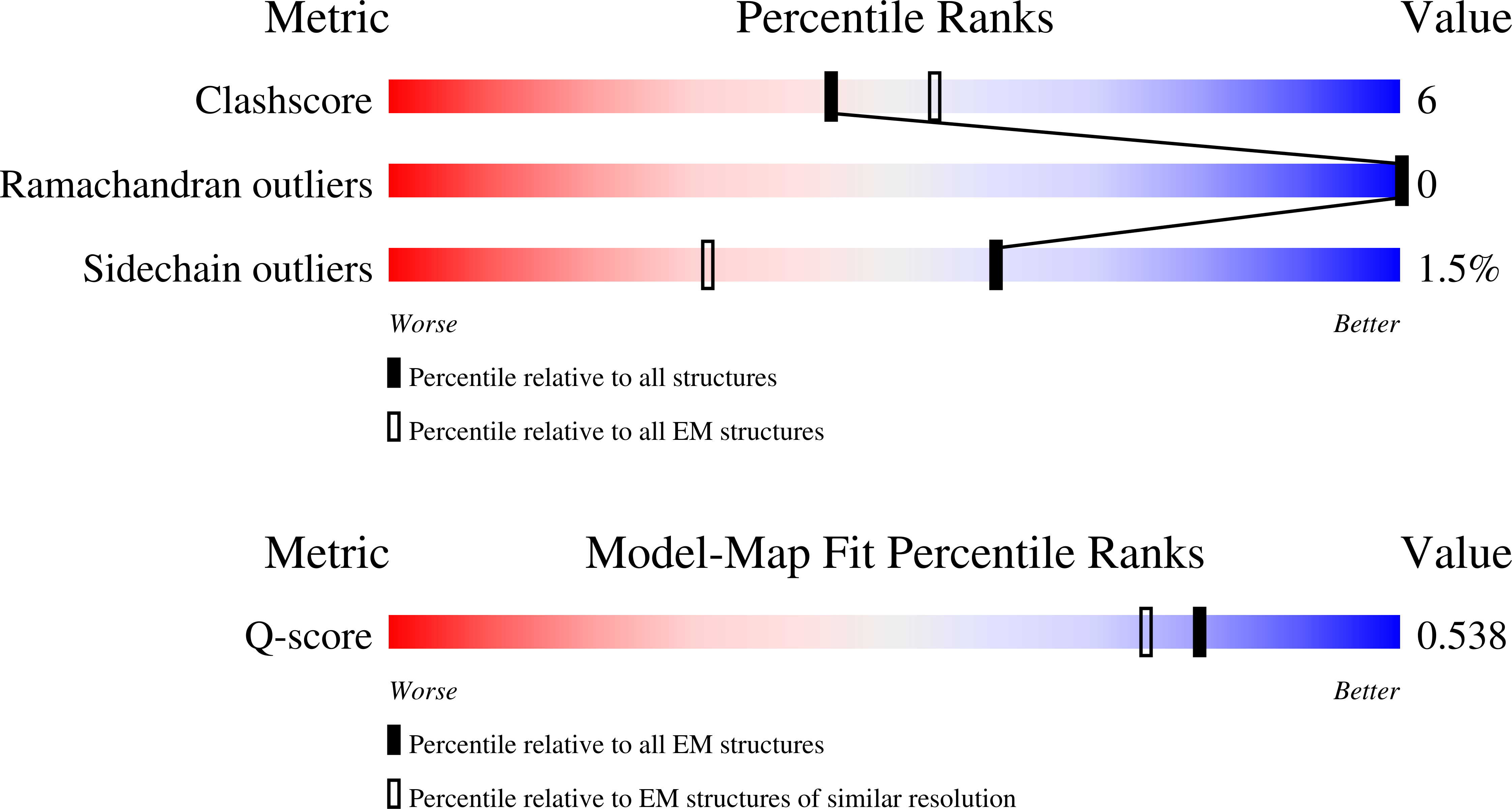 9R1H validation report