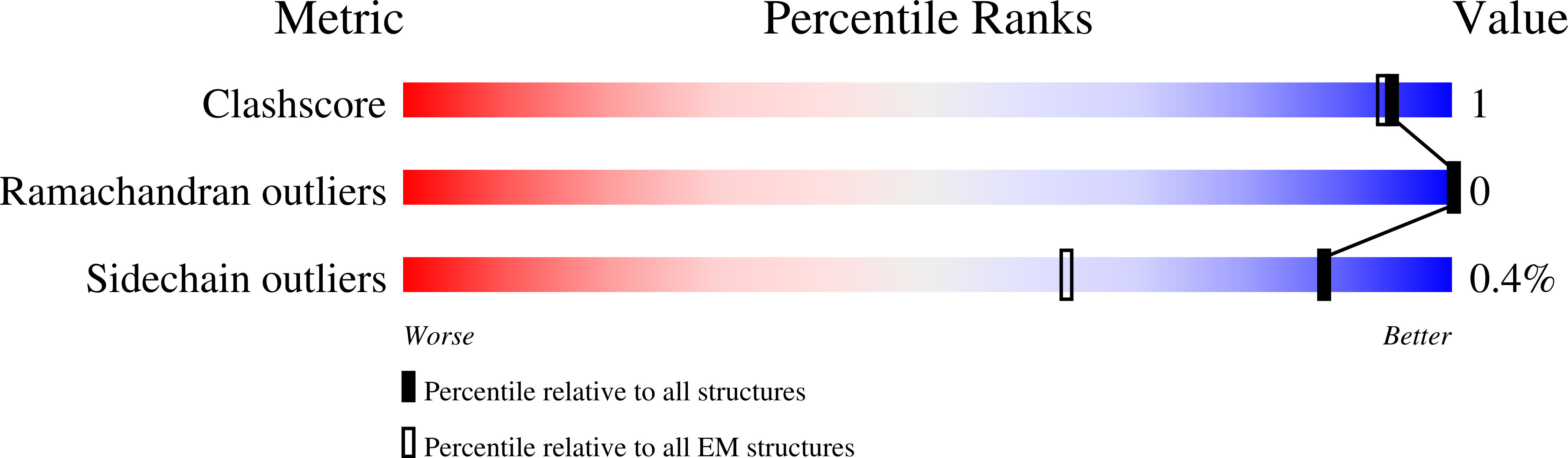 9R2Q validation report