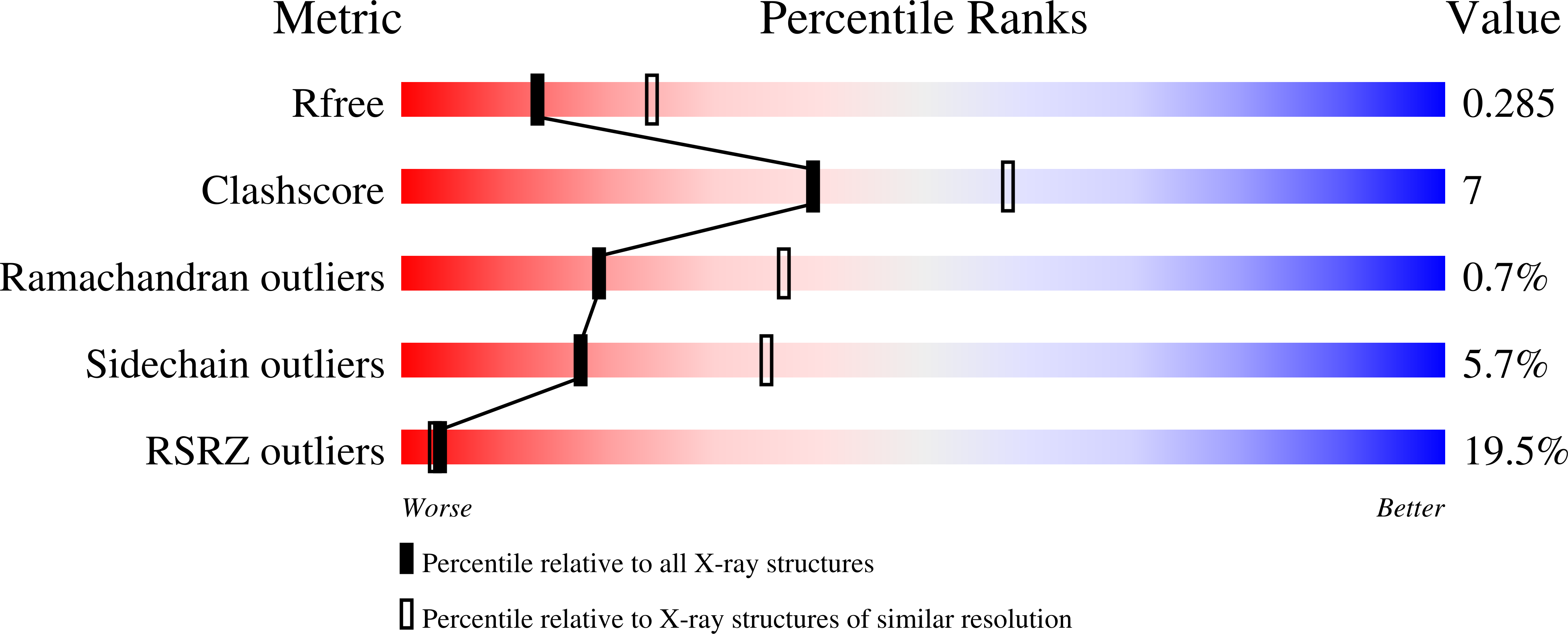 9R3I validation report