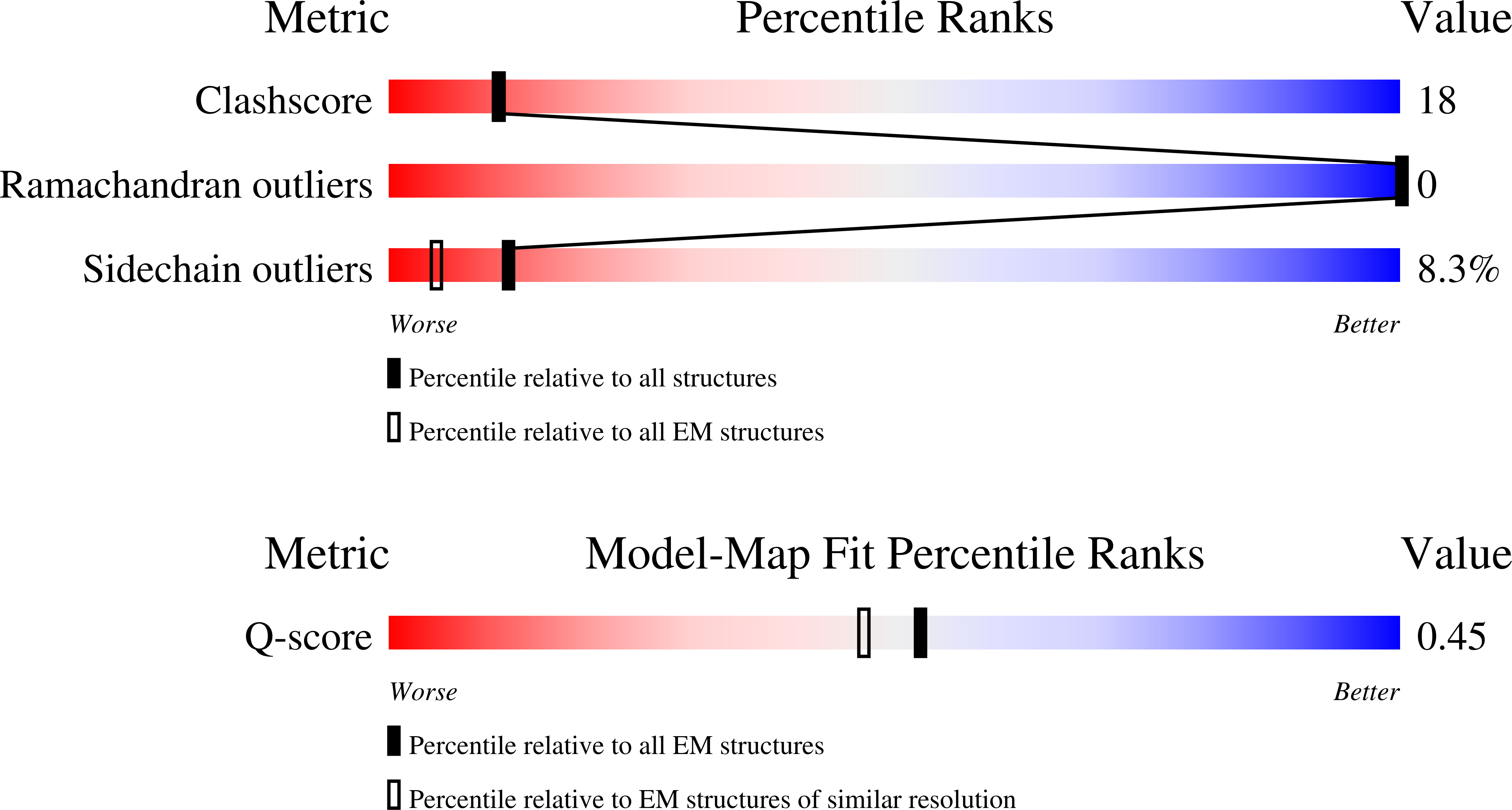 9R4J validation report