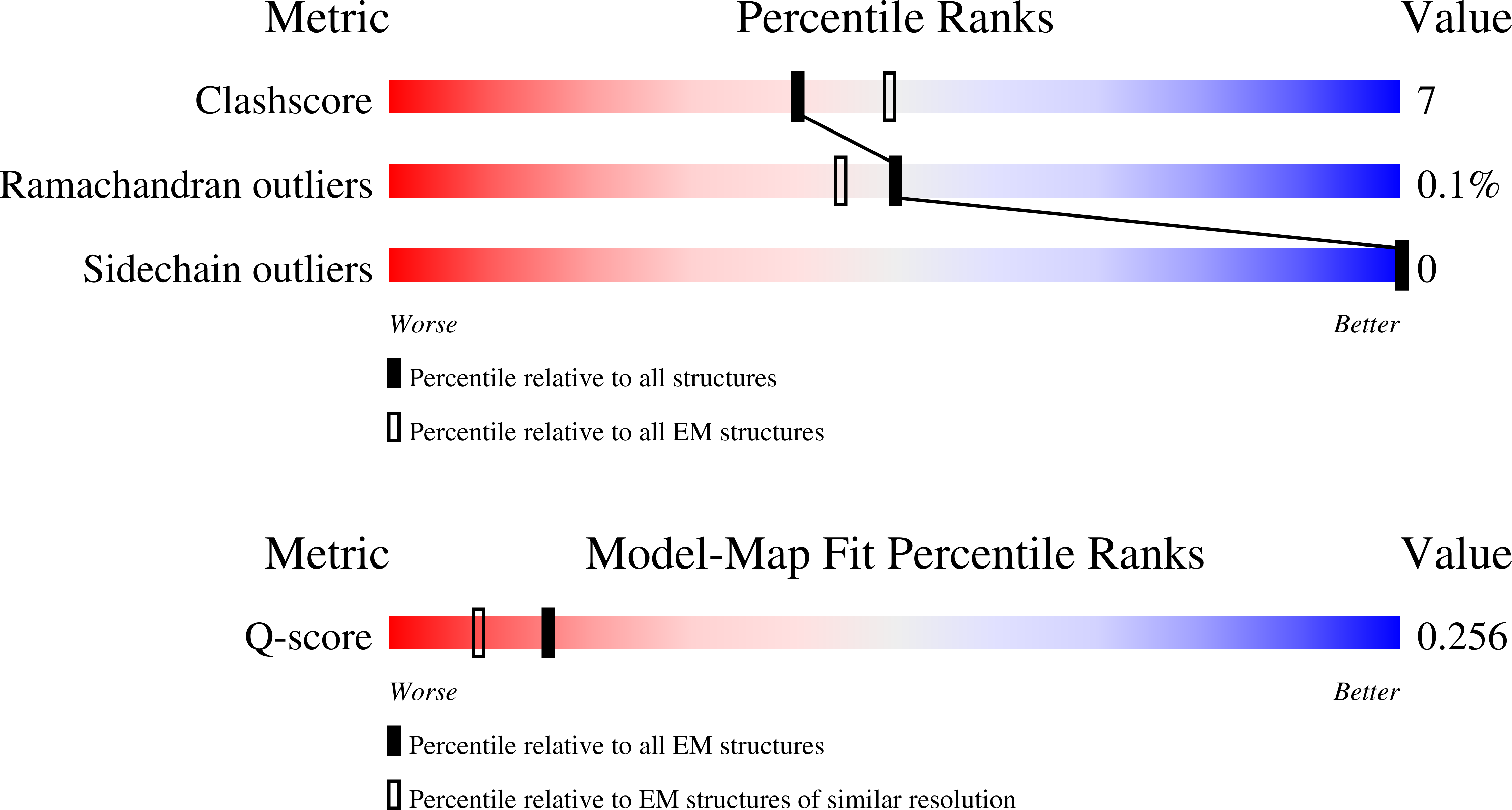 9R5S validation report
