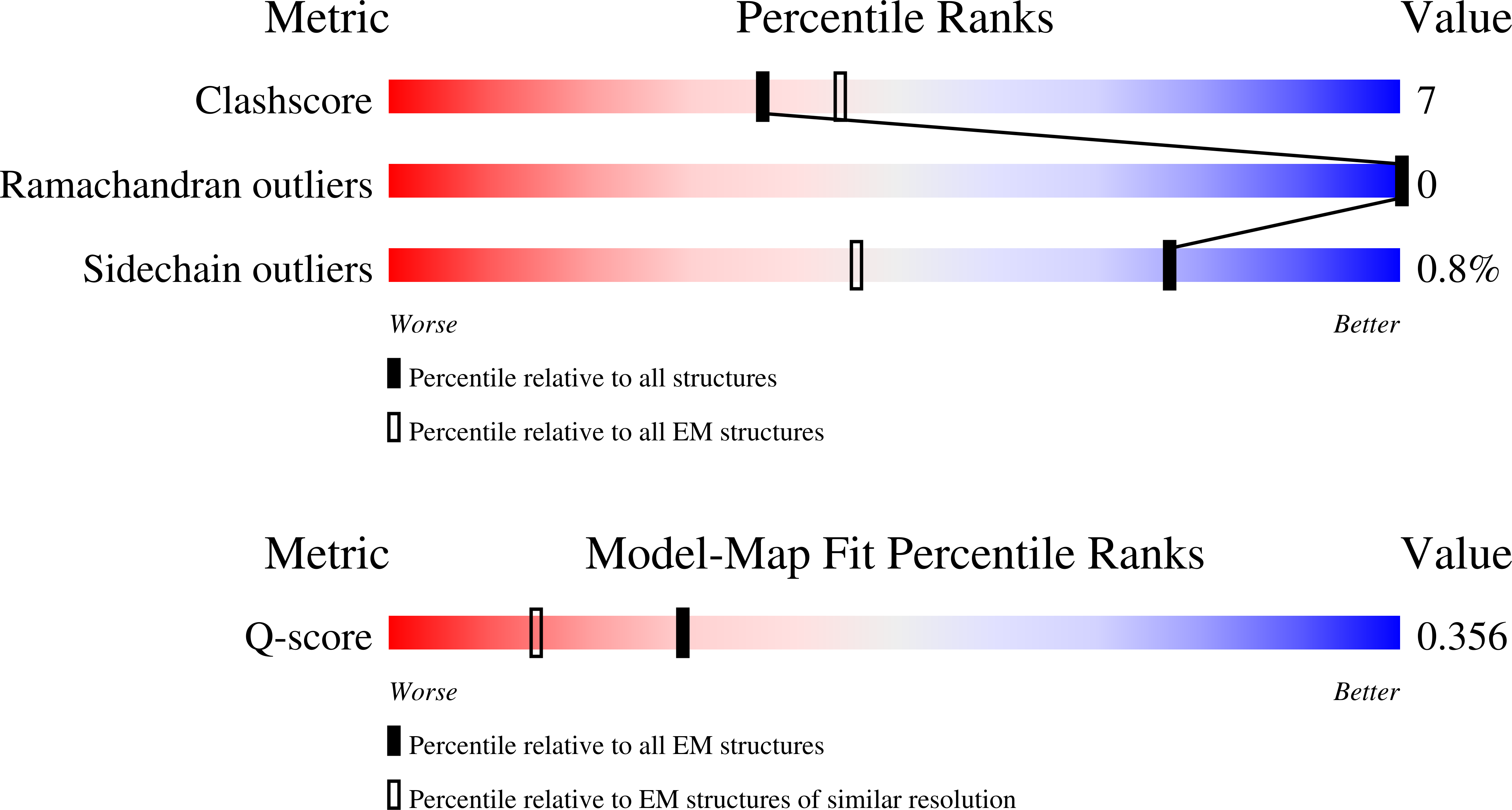 9RAD validation report