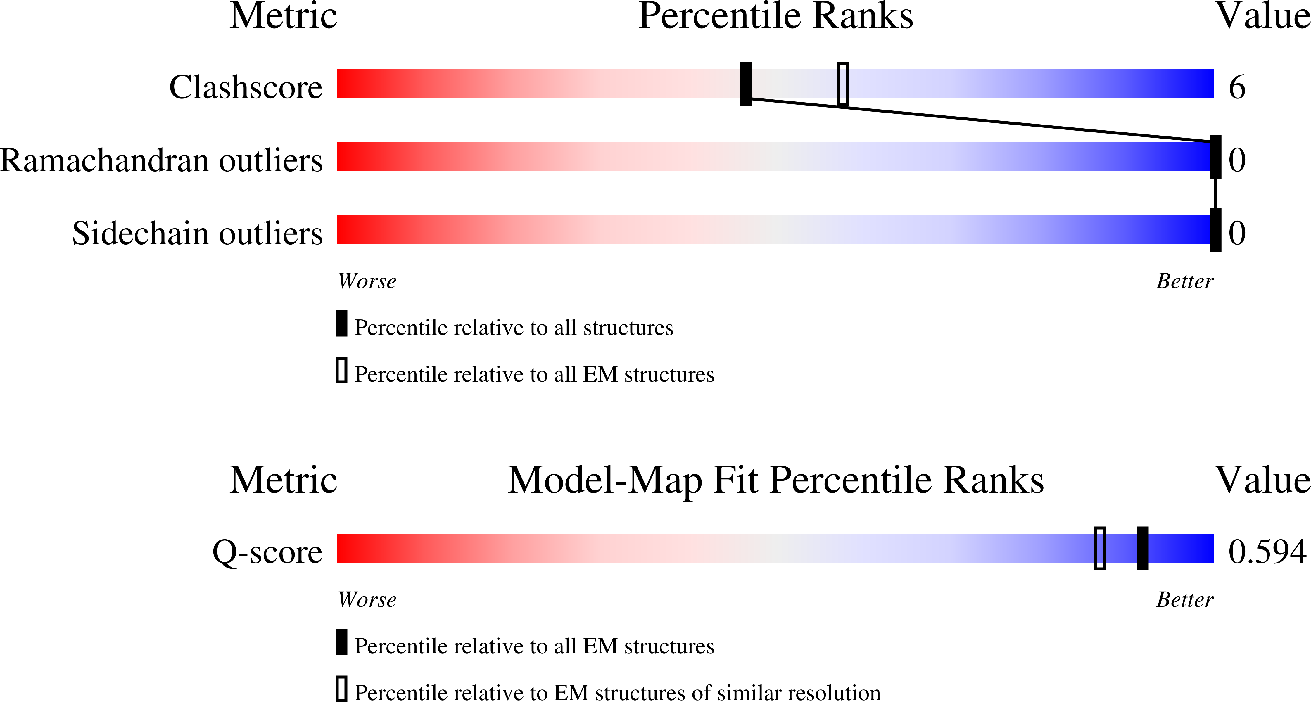 9RAW validation report