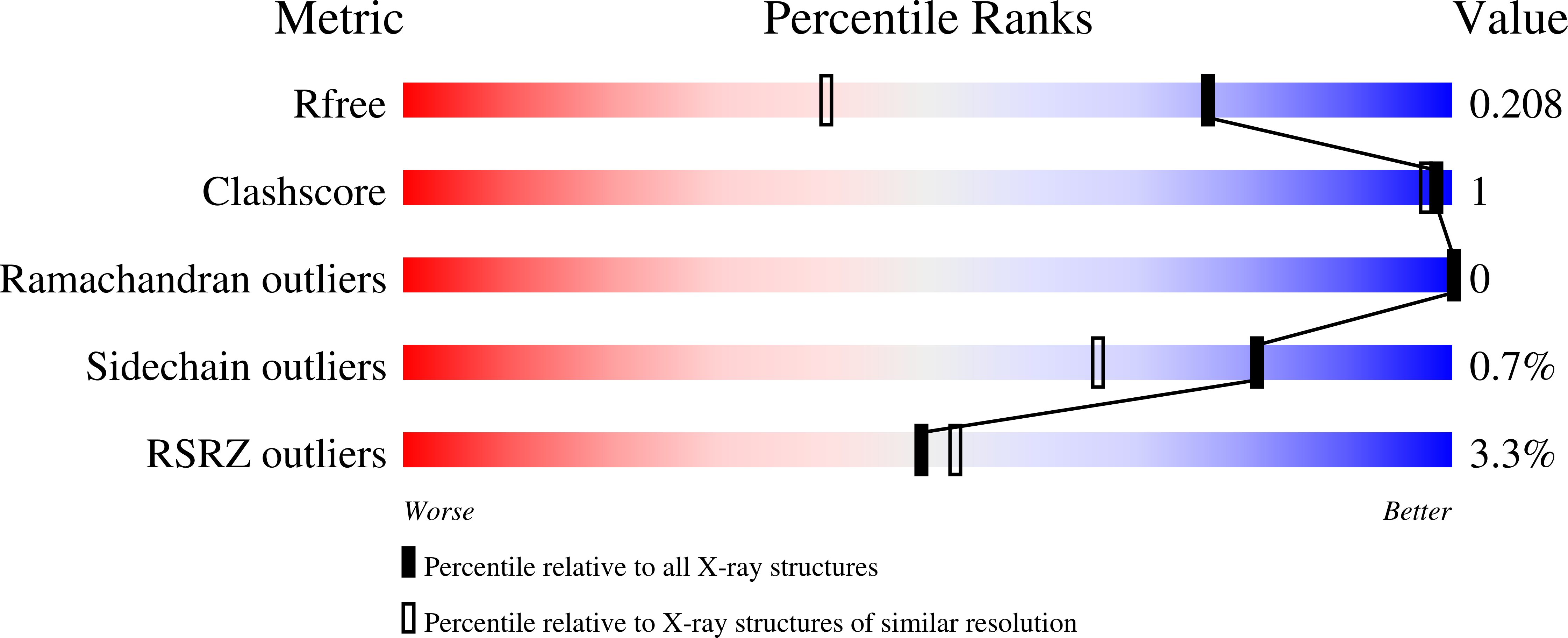 9RDX validation report