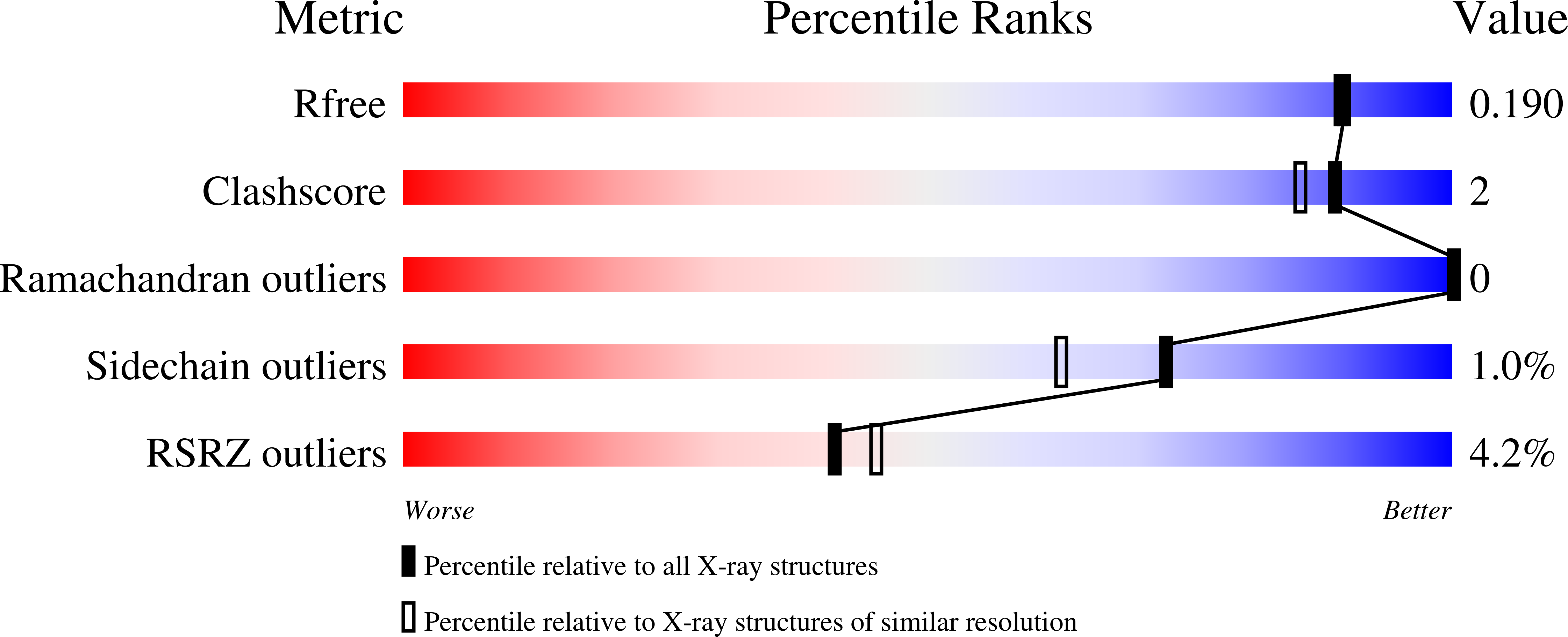 9RJG validation report