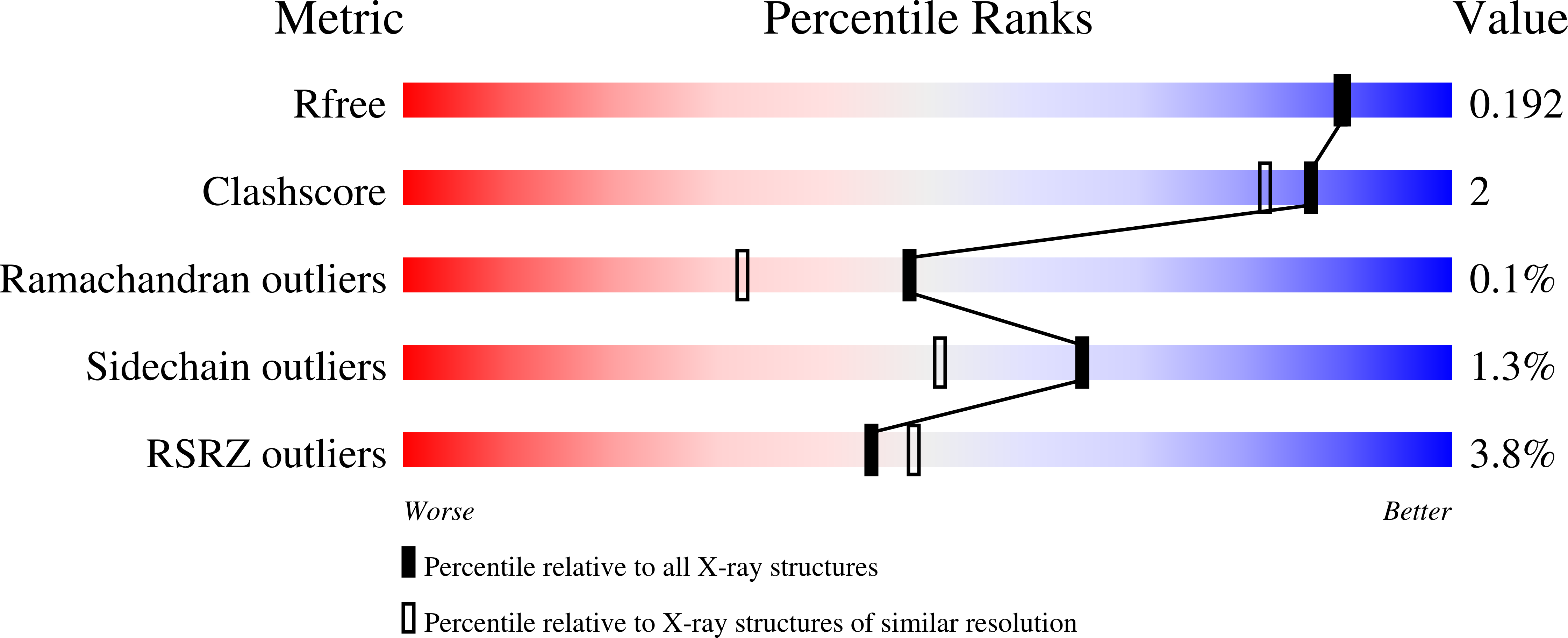 9RJH validation report