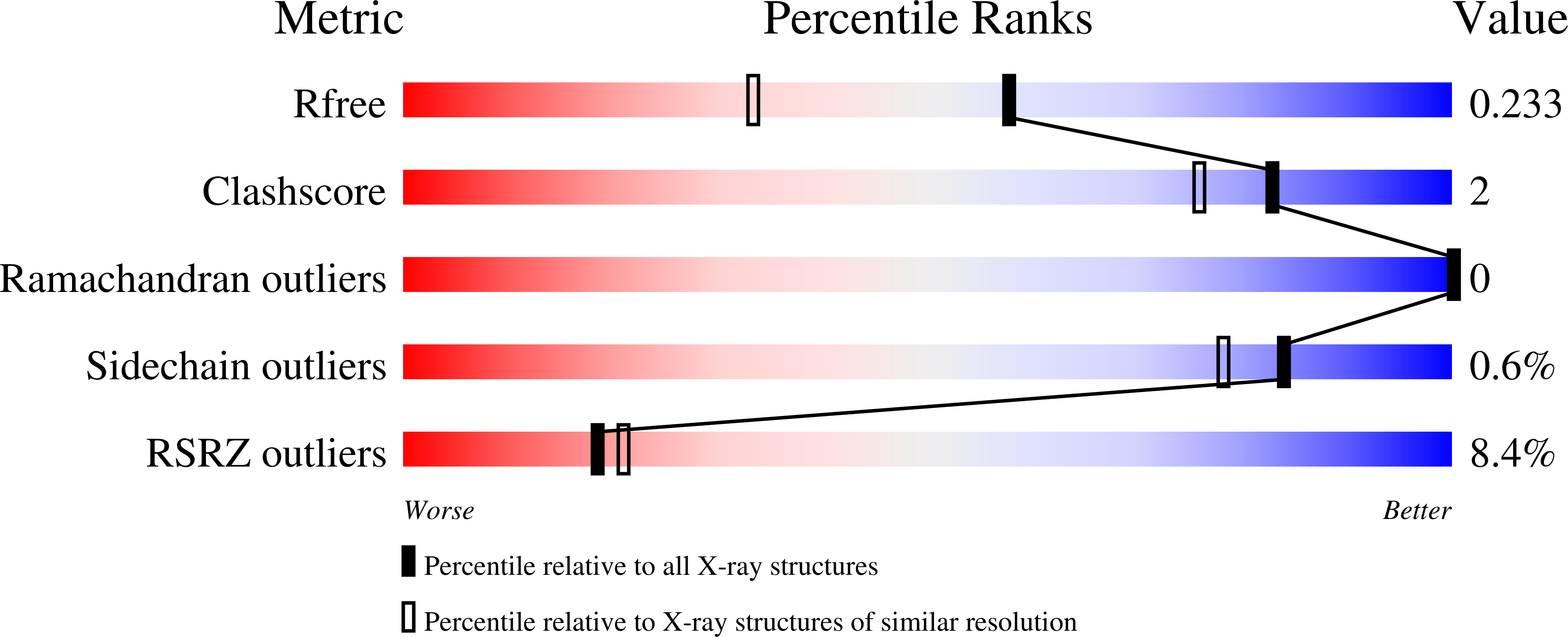9RJI validation report