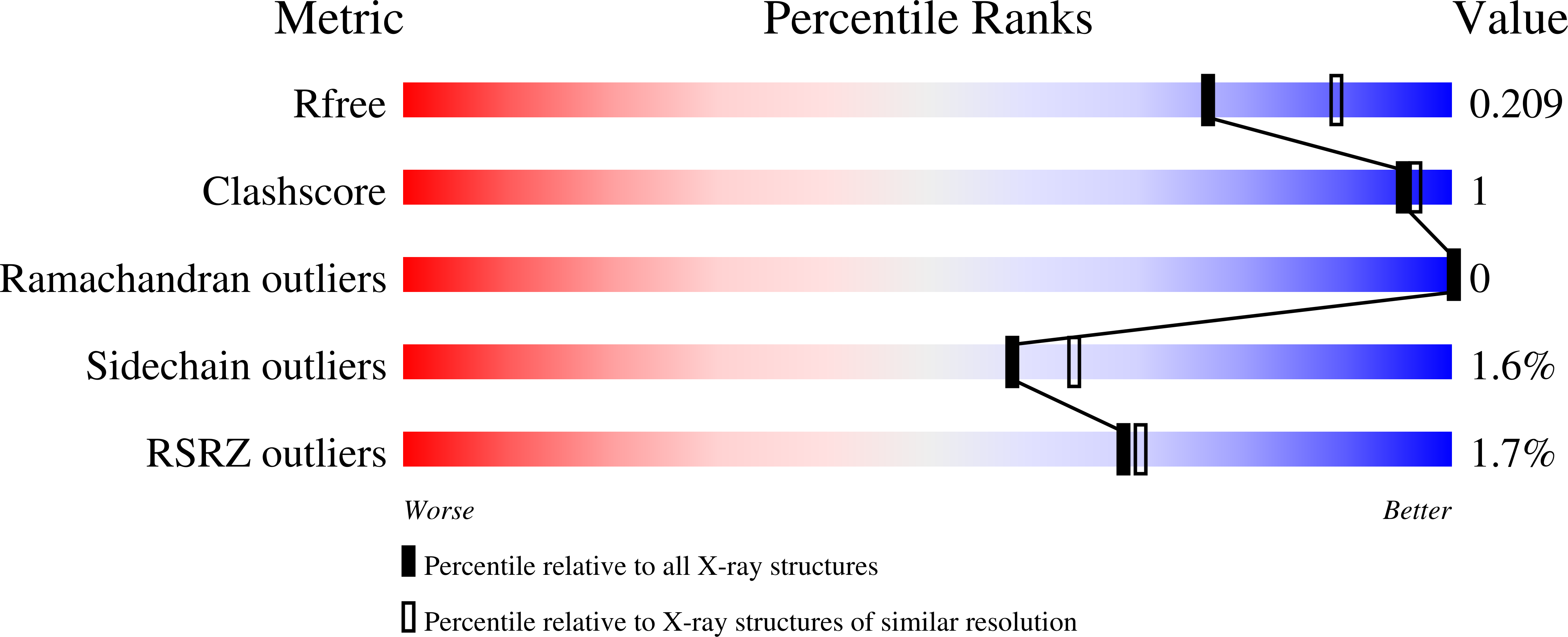 9RJJ validation report