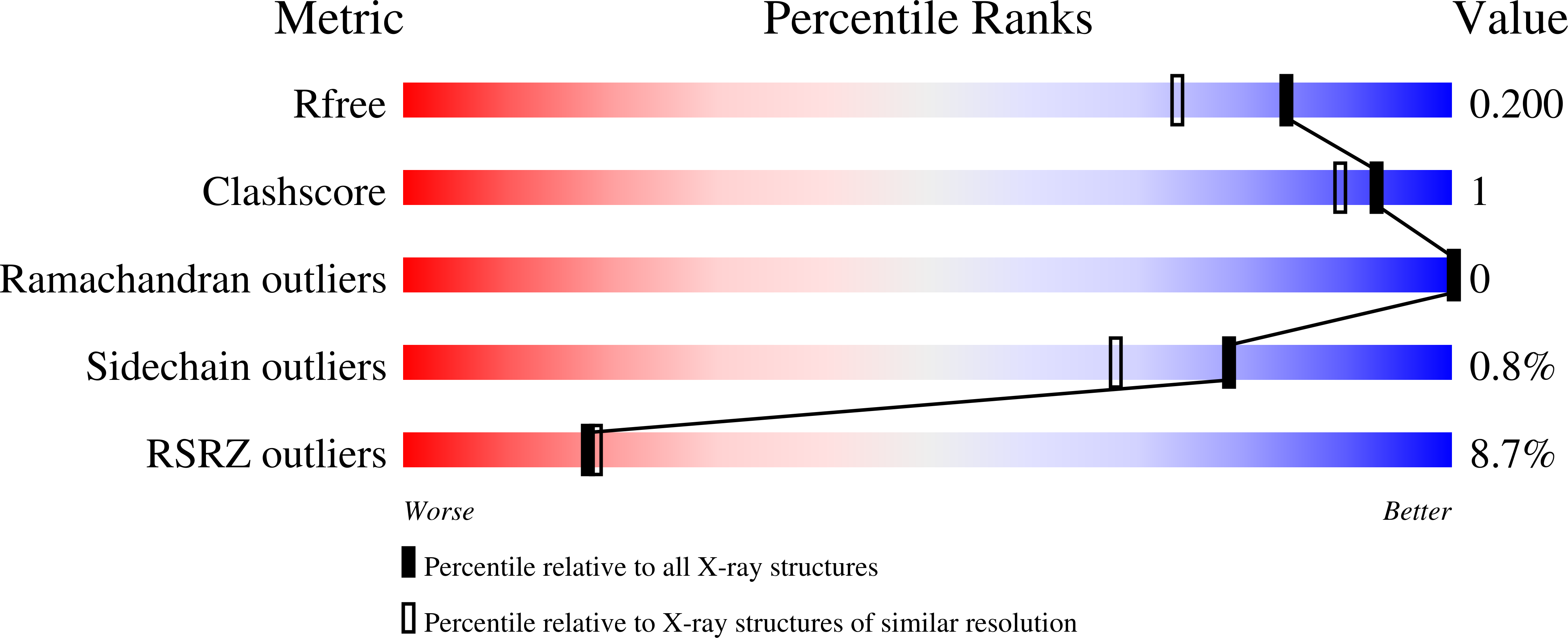9RJK validation report