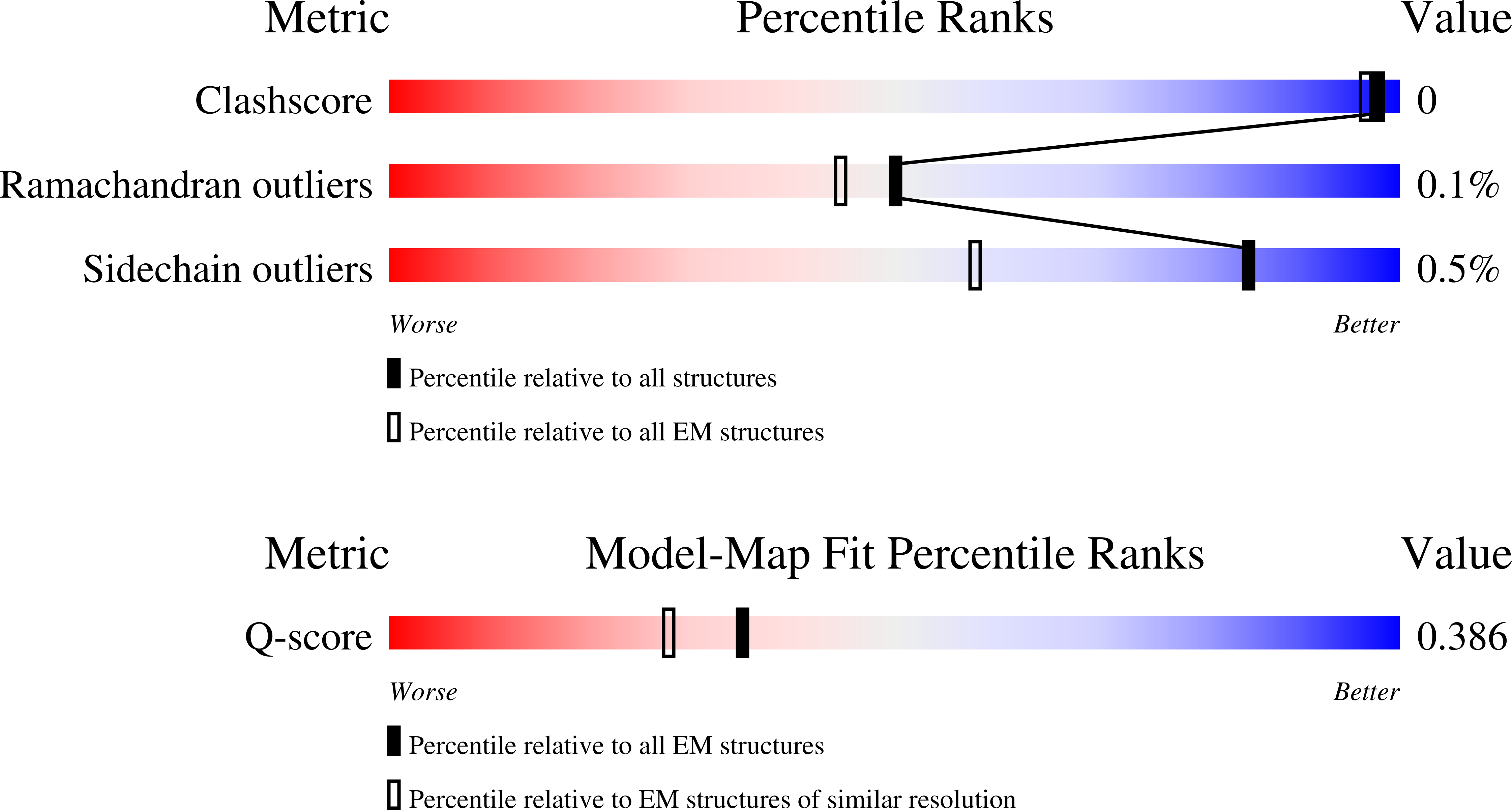 9RL4 validation report