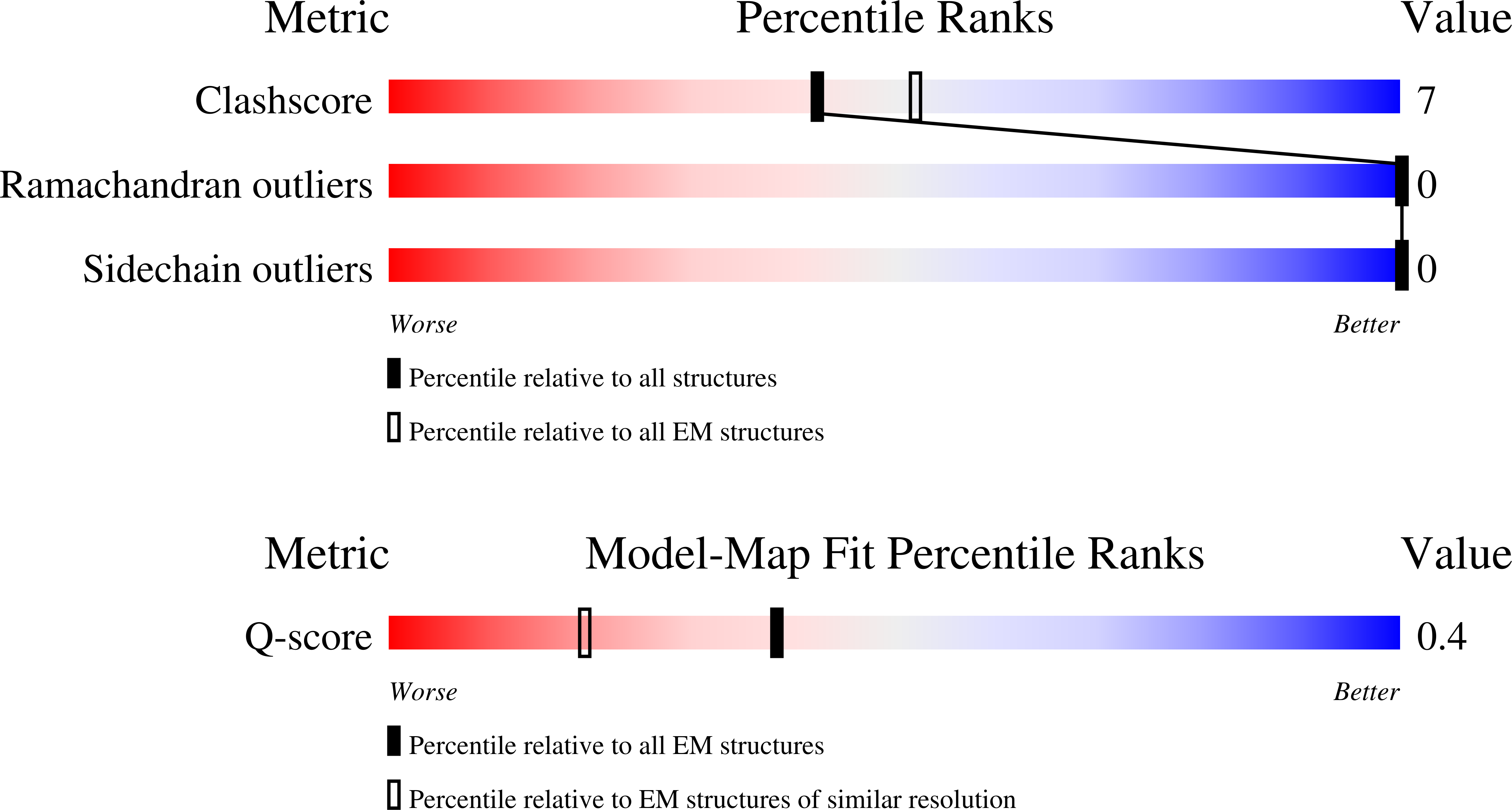 9RLF validation report