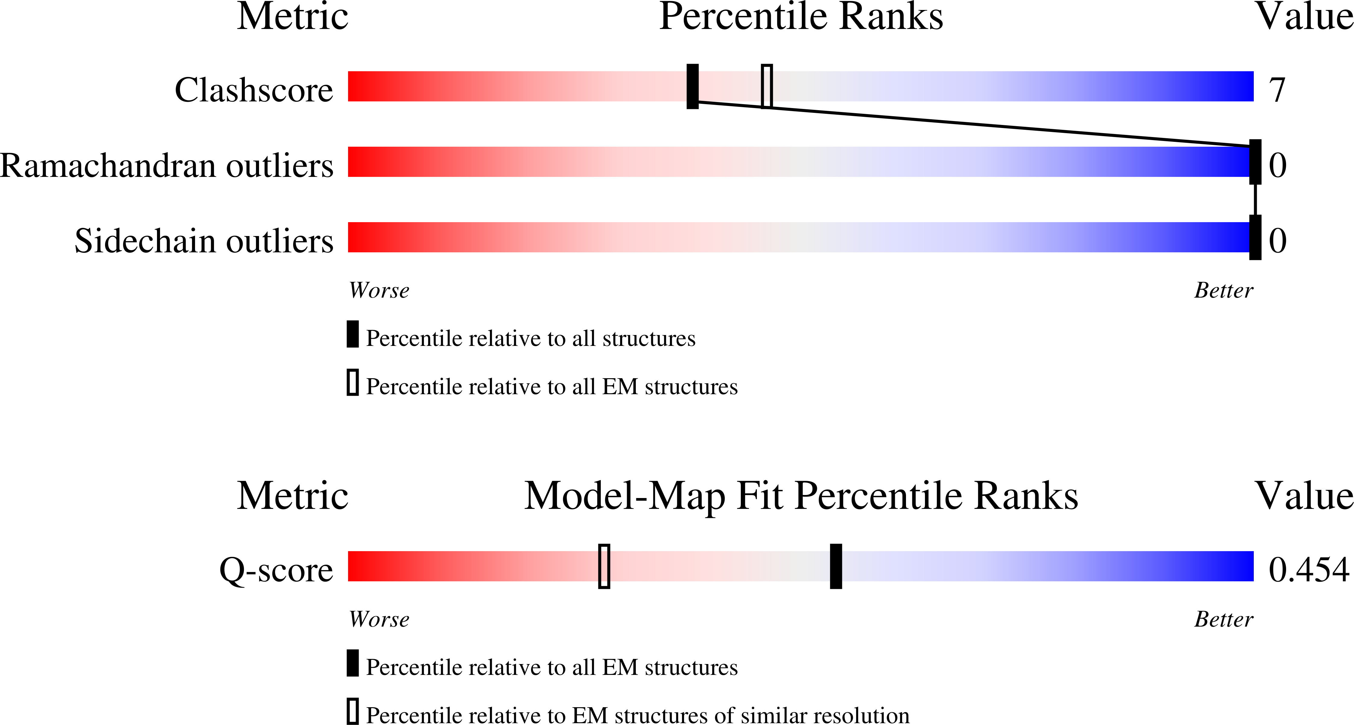 9RLJ validation report