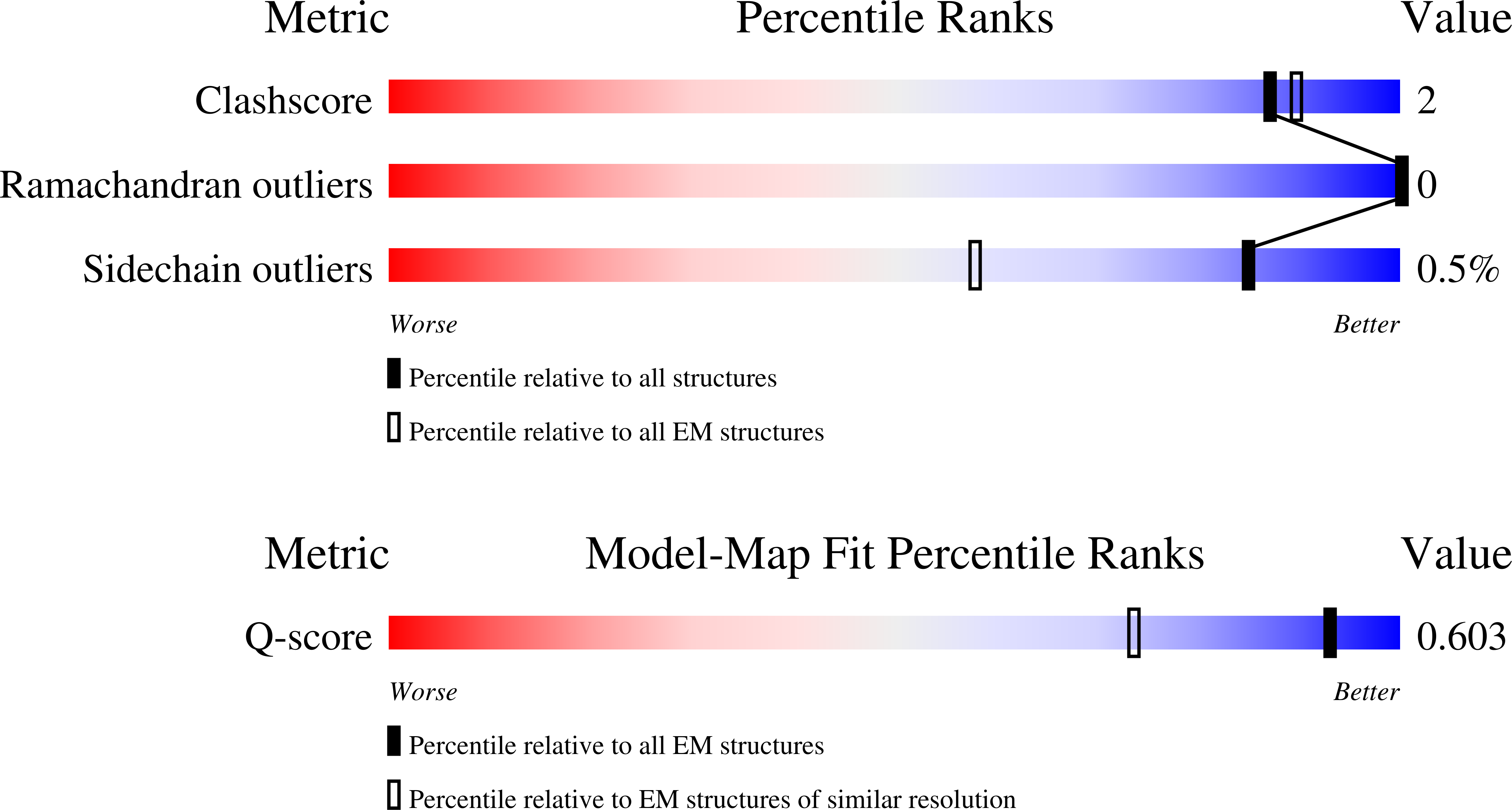 9RM5 validation report