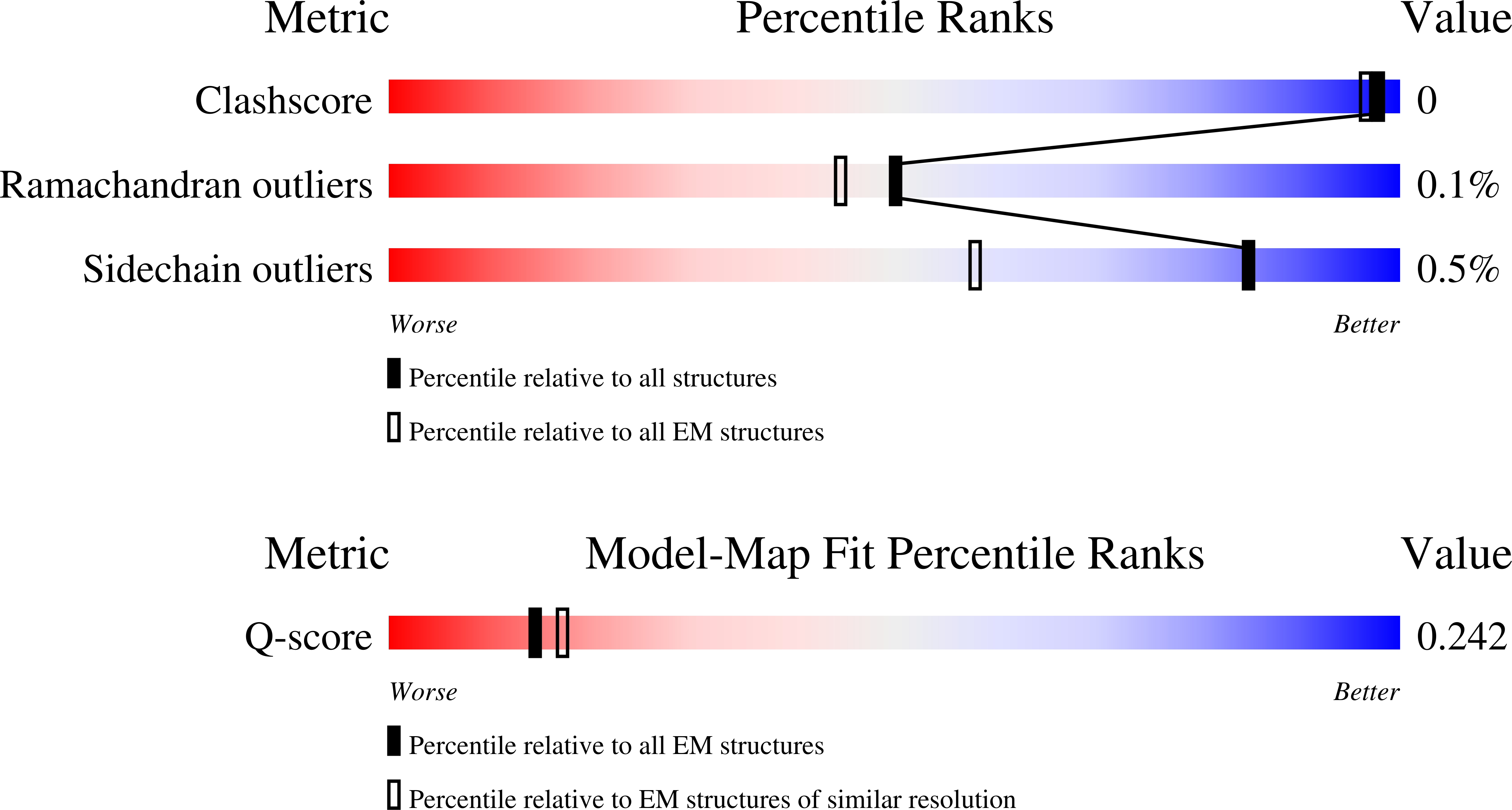 9RMC validation report