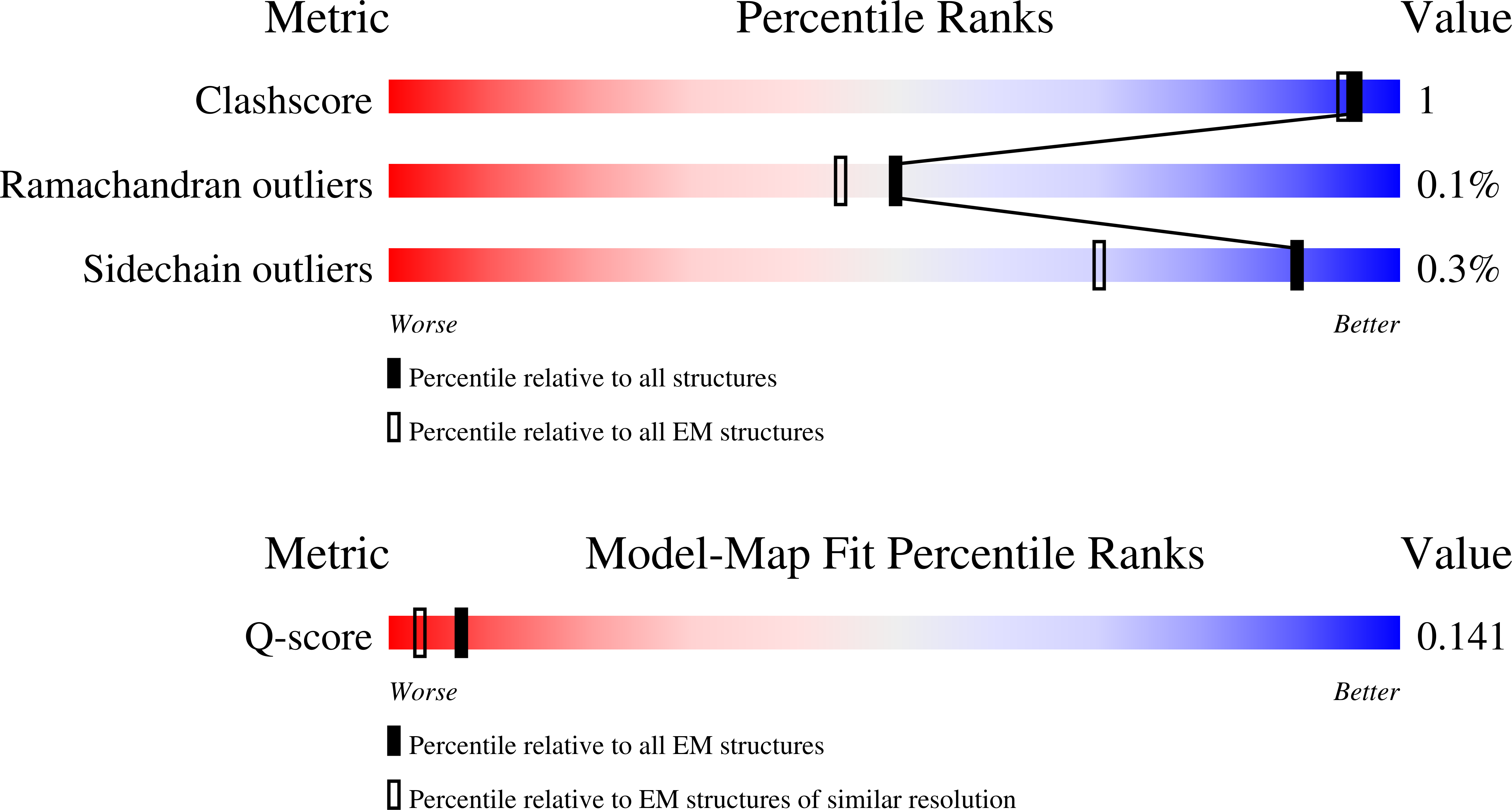 9RN2 validation report
