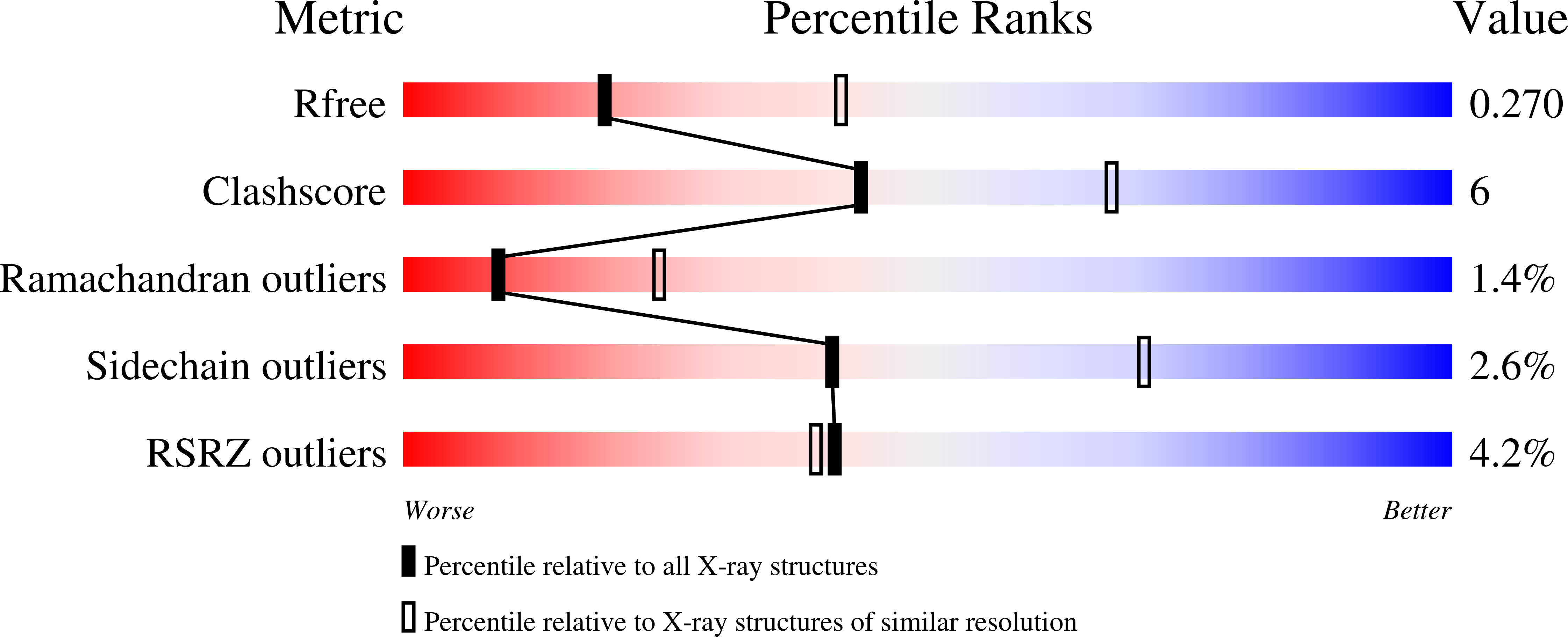 9ROB validation report