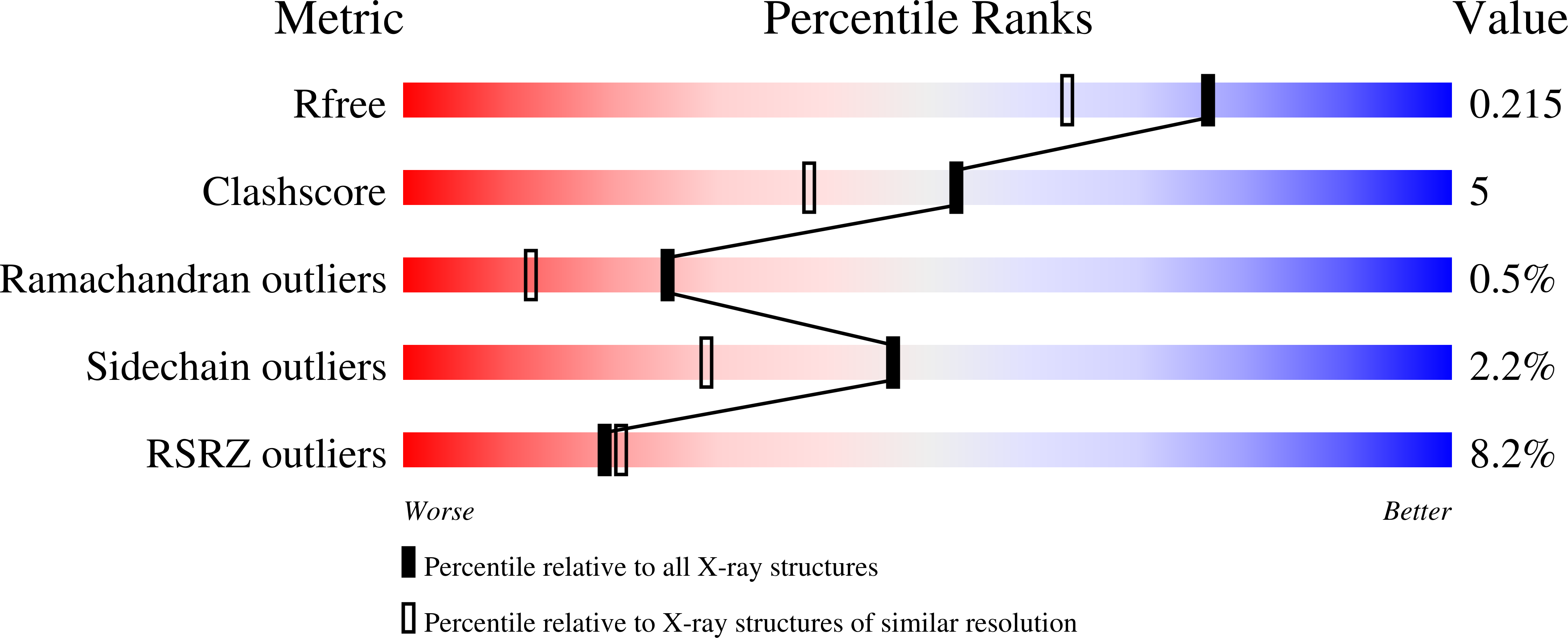 9RQK validation report
